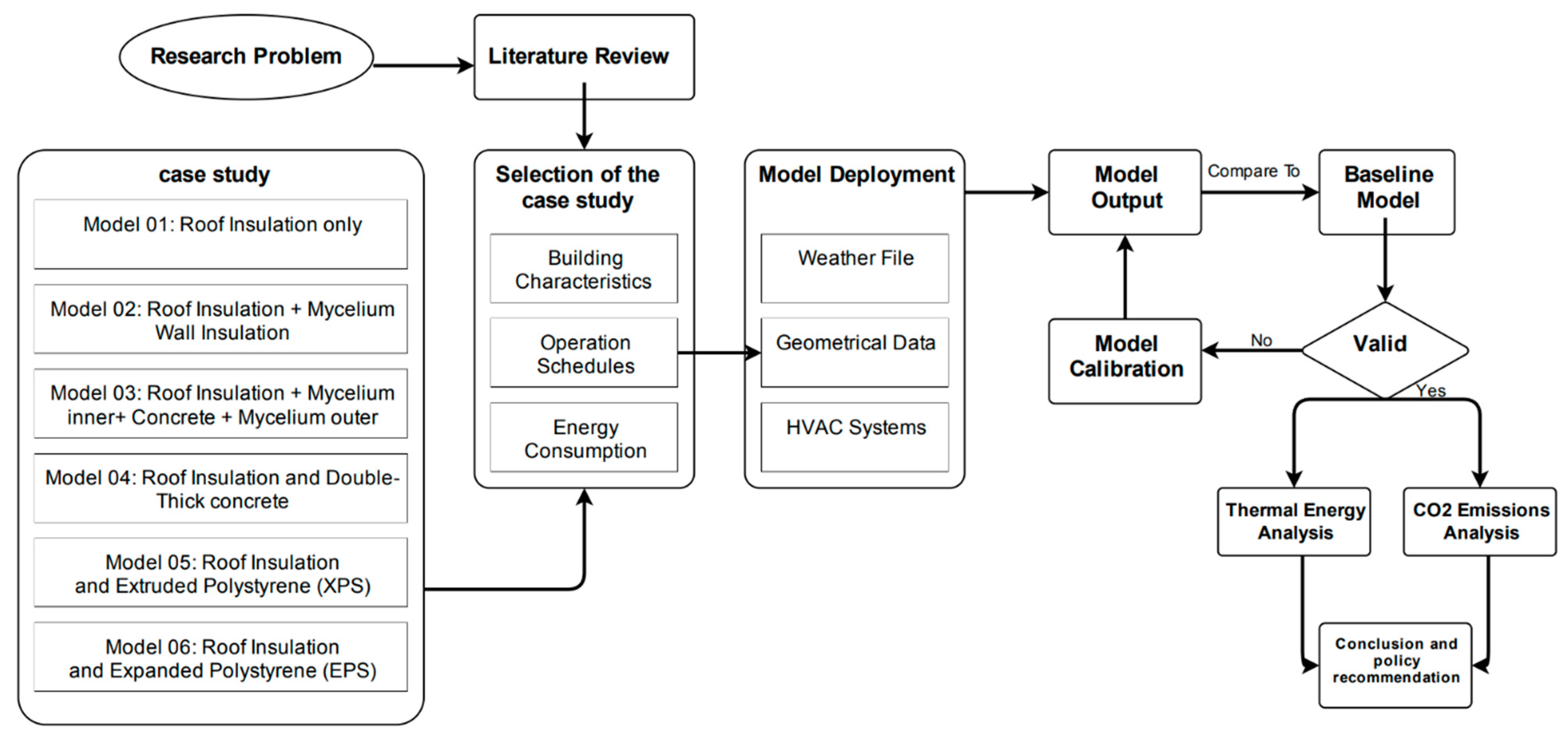 Energies 18 00980 g001 Energies 18 00980 g001