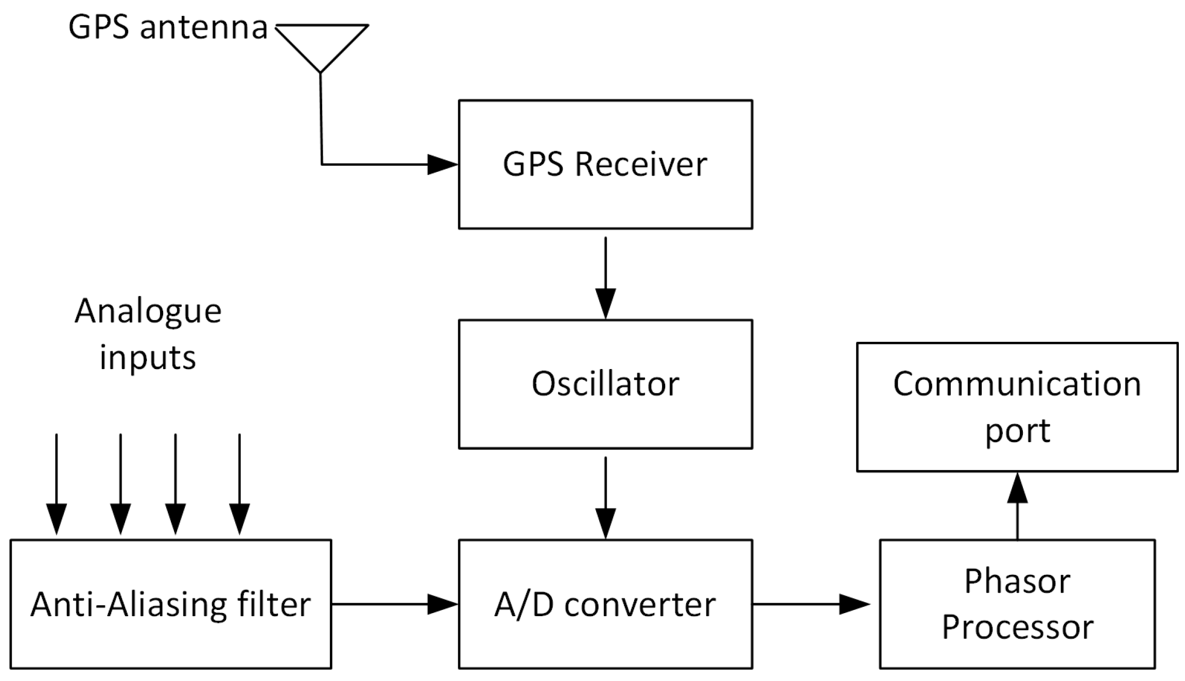 Energies 18 00983 g003