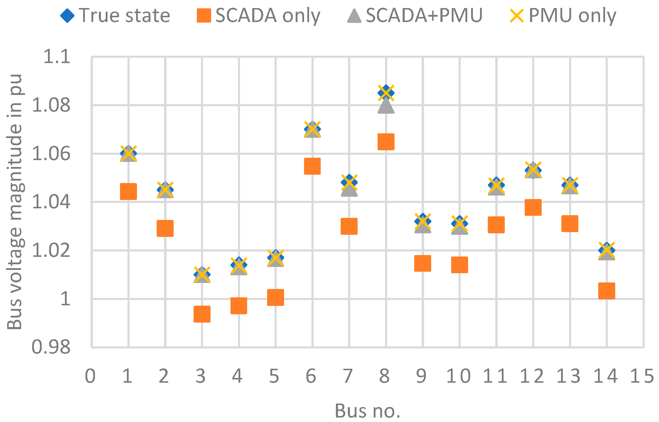 Energies 18 00983 g006