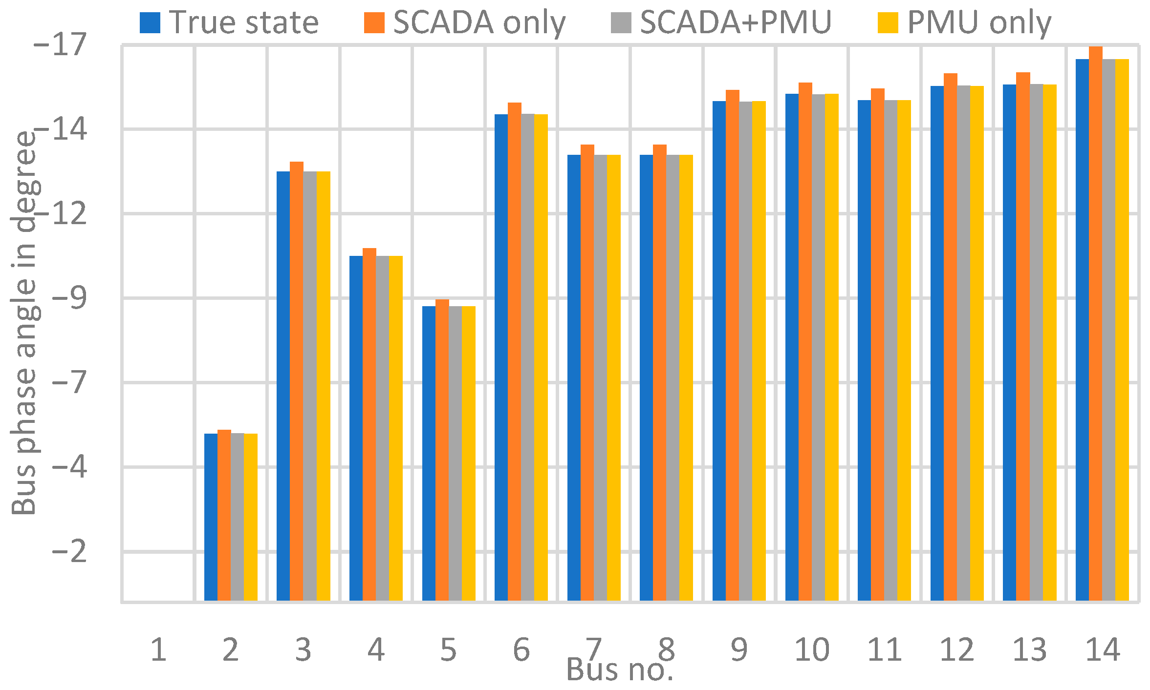 Energies 18 00983 g007