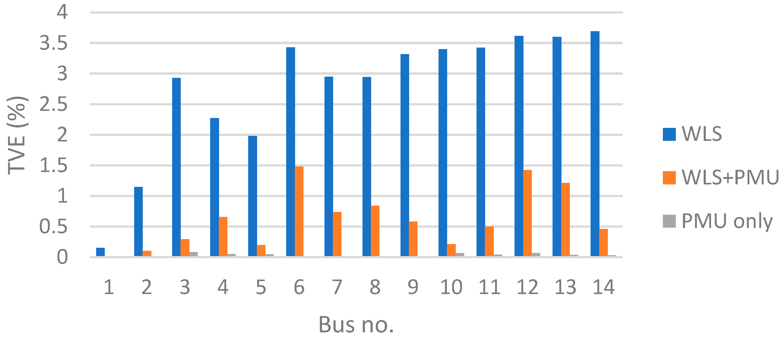 Energies 18 00983 g008