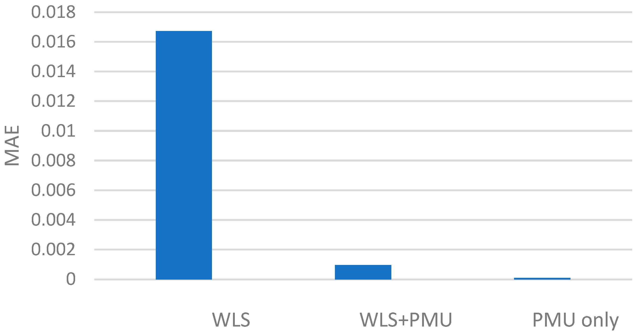 Energies 18 00983 g009