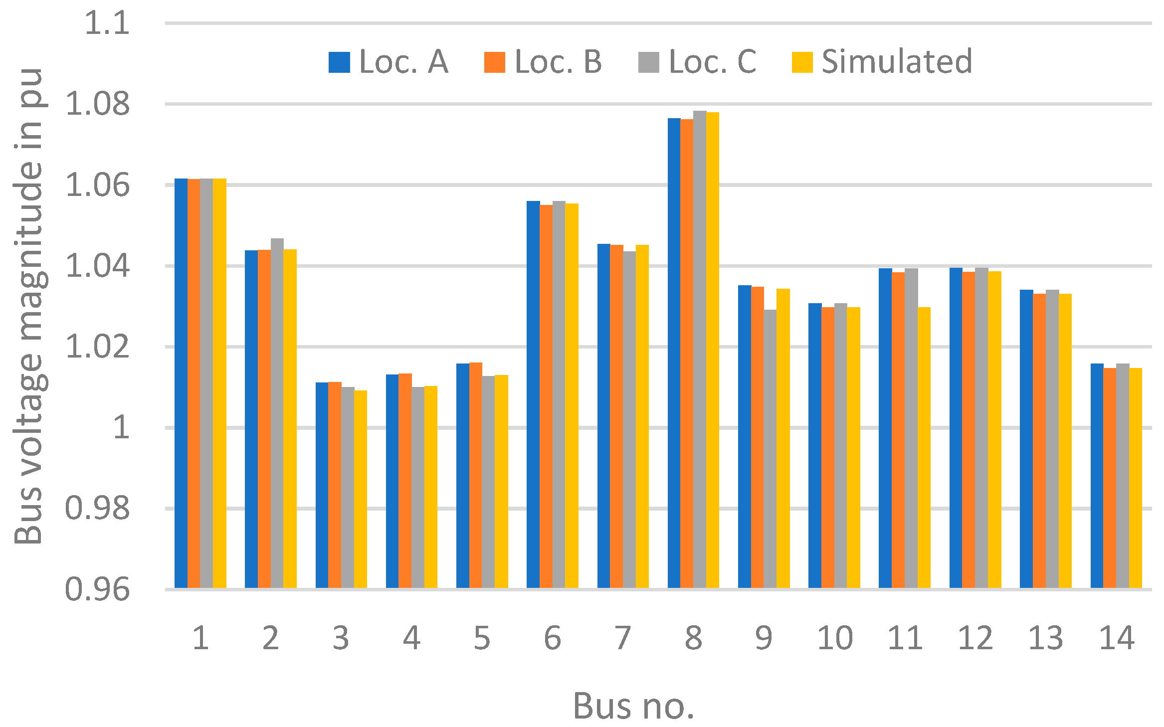 Energies 18 00983 g010