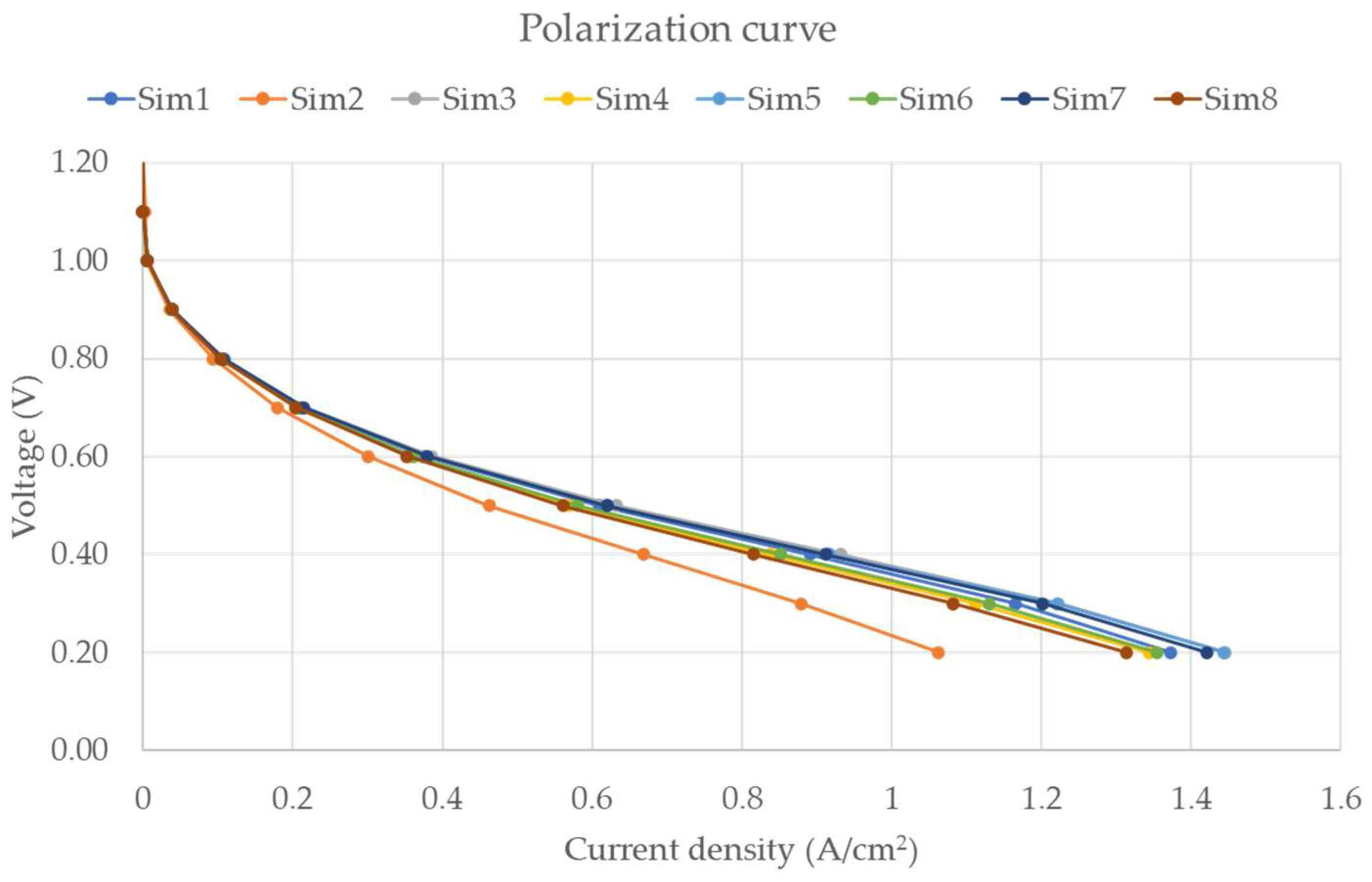 Energies 18 00986 g003