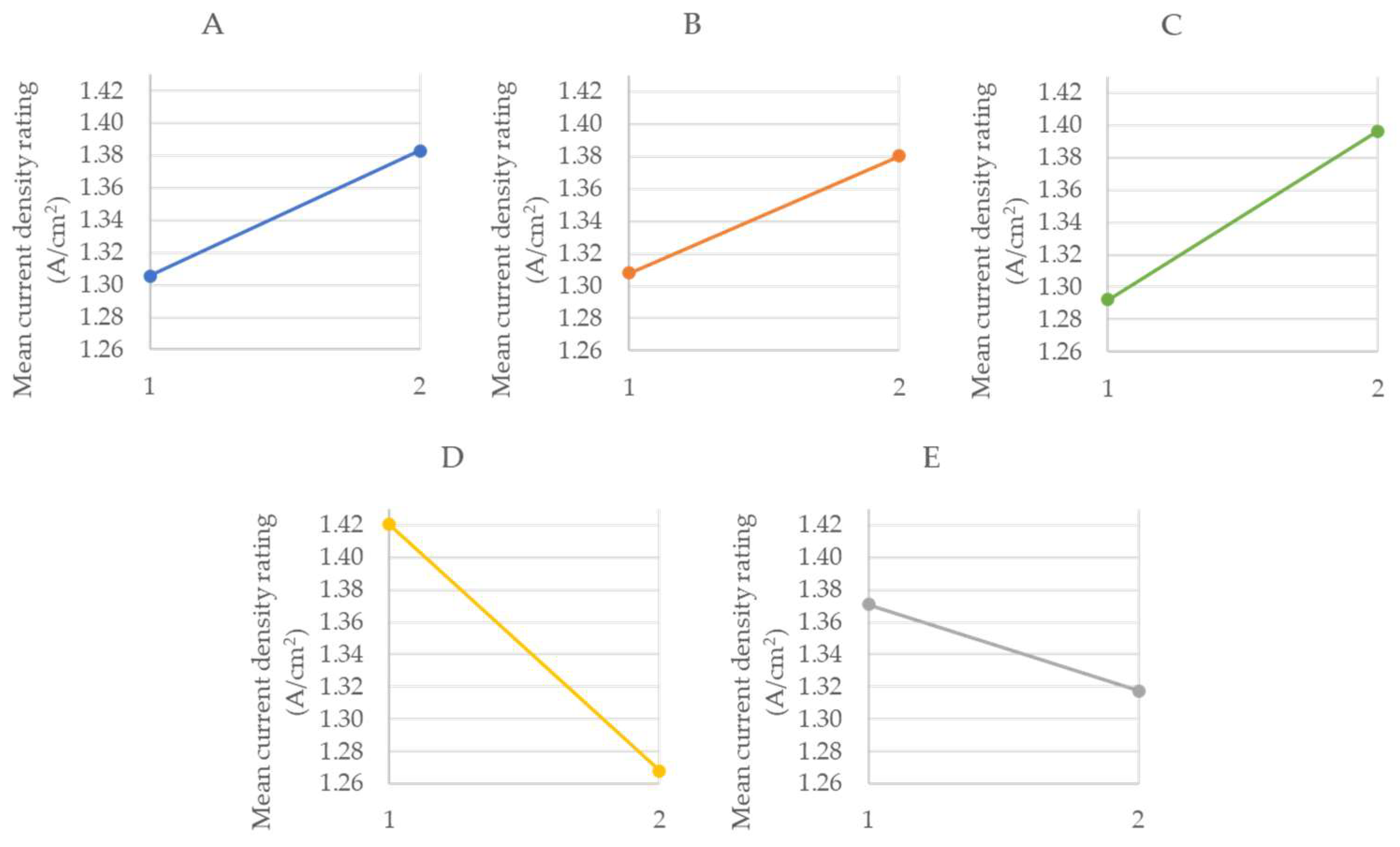 Energies 18 00986 g005