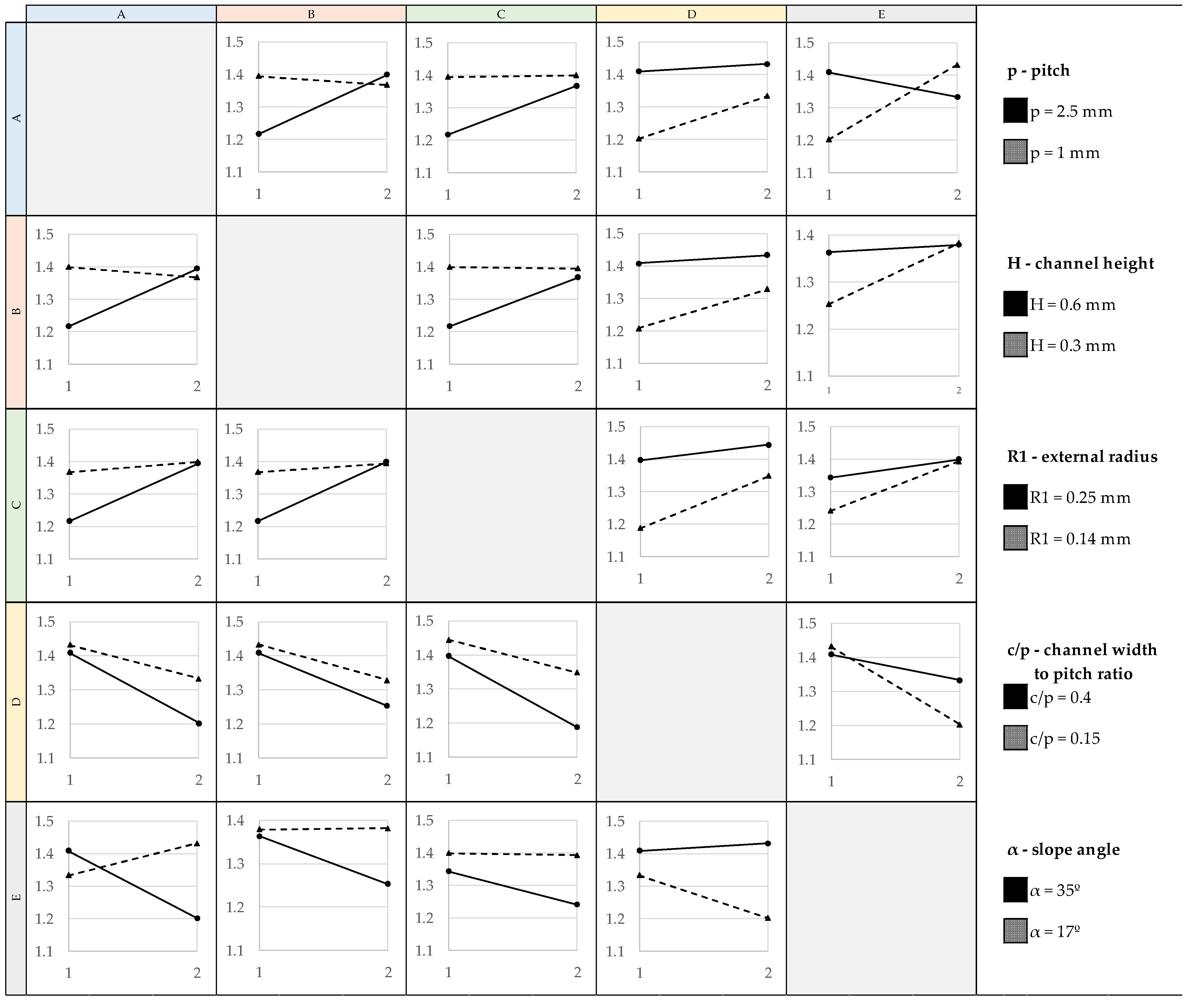 Energies 18 00986 g006