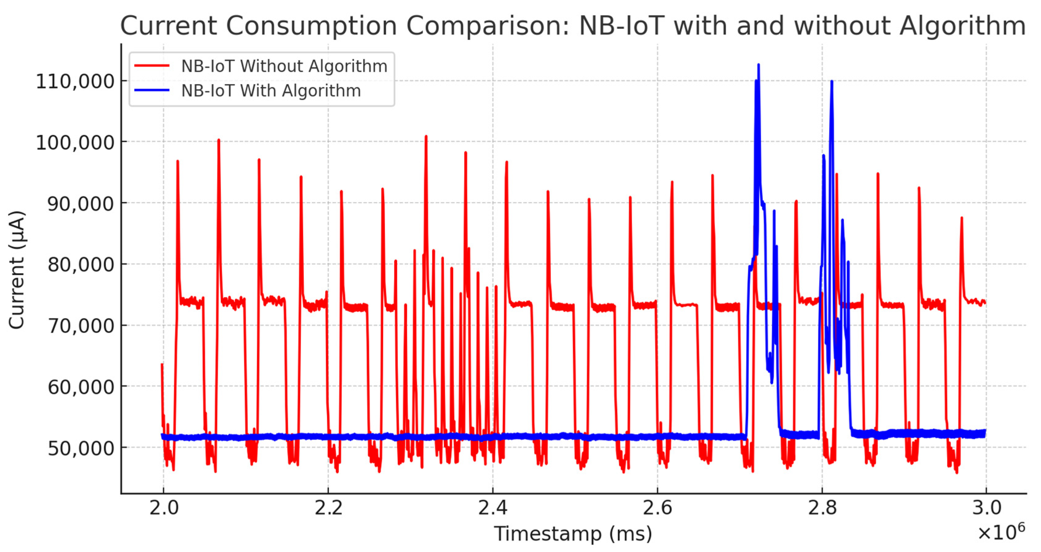 Energies 18 00987 g010