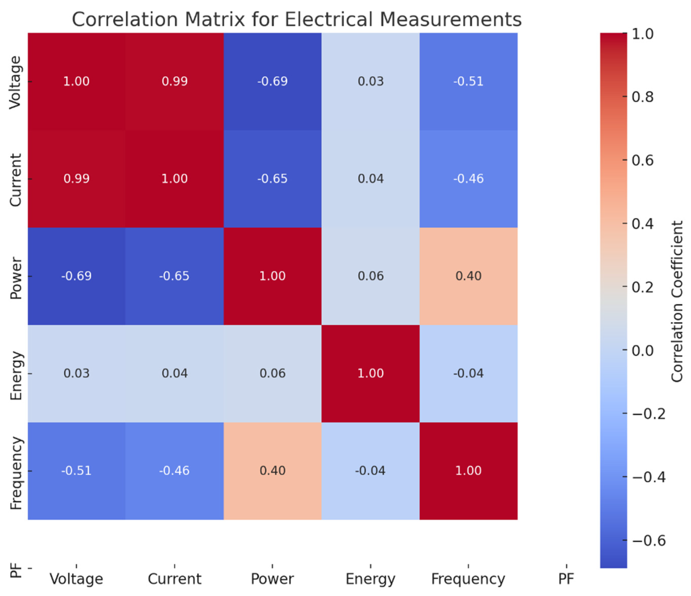 Energies 18 00987 g014