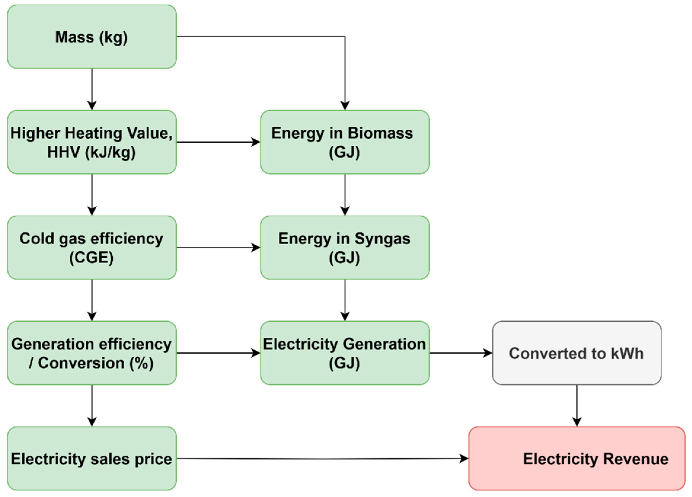 Energies 18 00988 g002