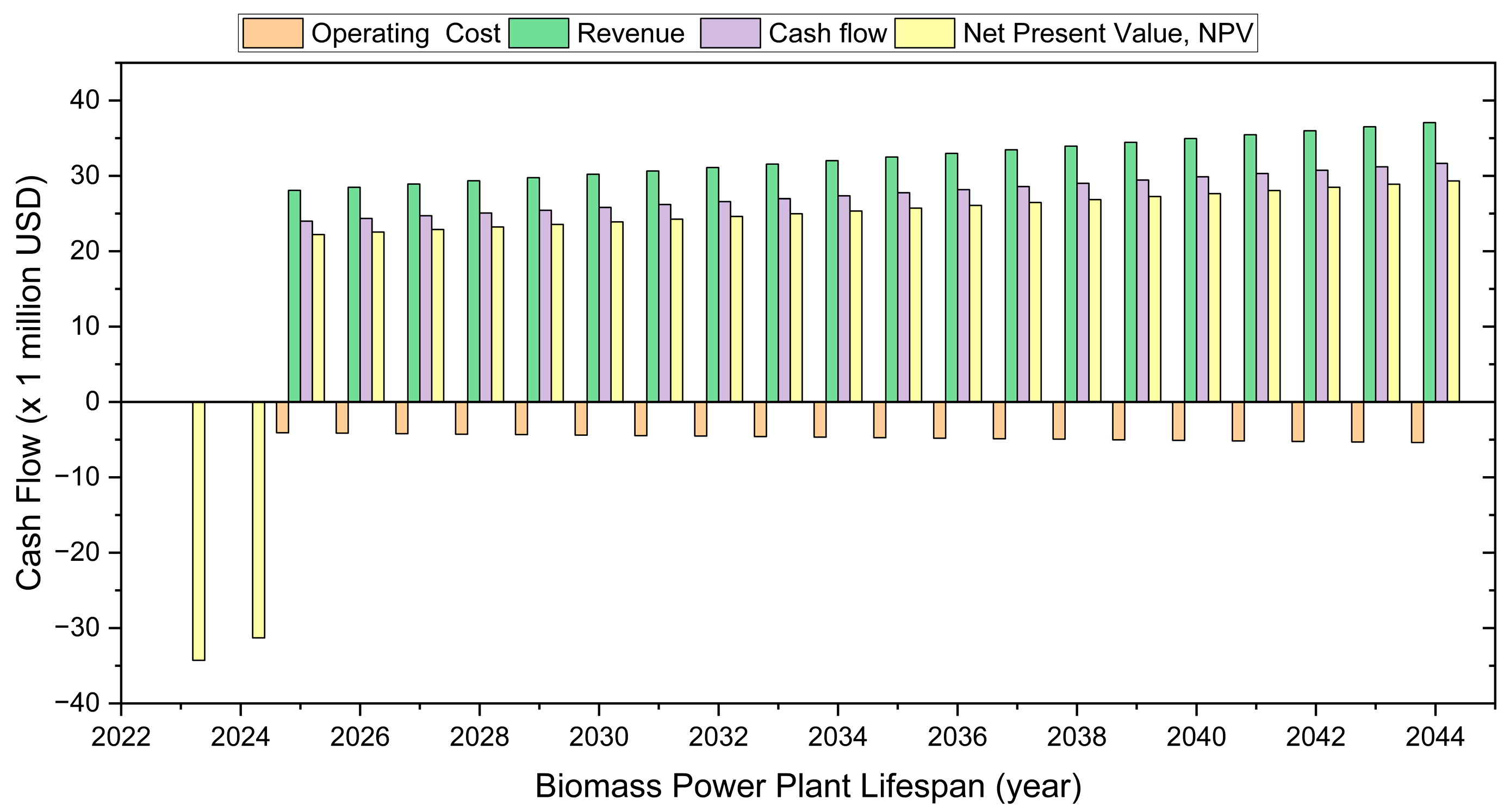 Energies 18 00988 g003