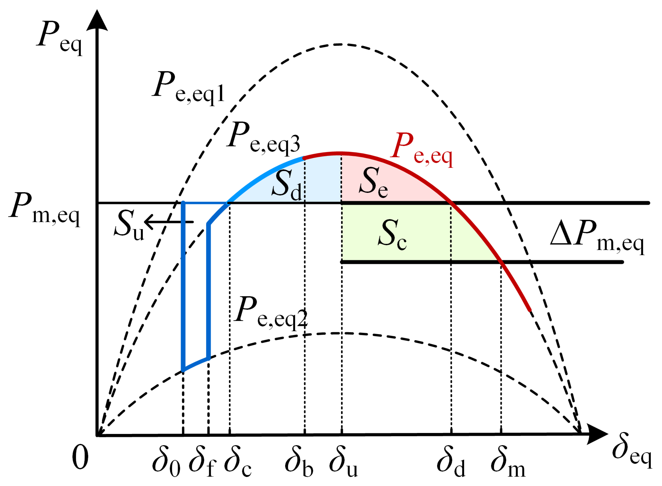 Energies 18 00993 g005