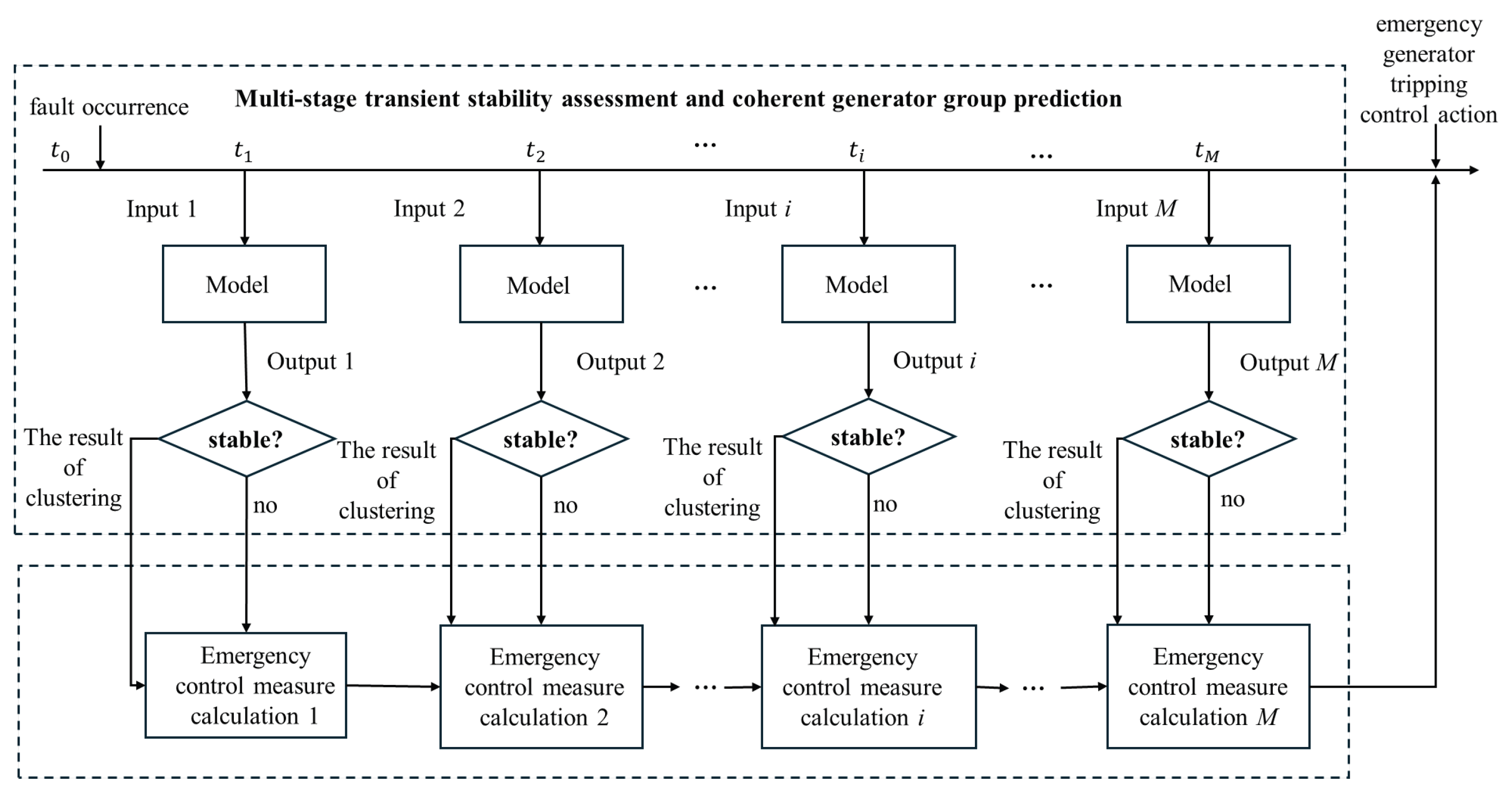 Energies 18 00993 g006