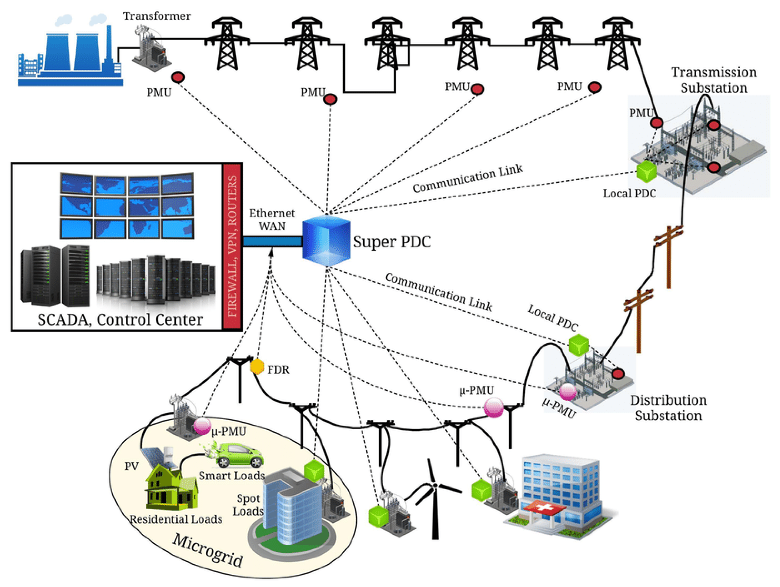 Energies 18 00994 g001