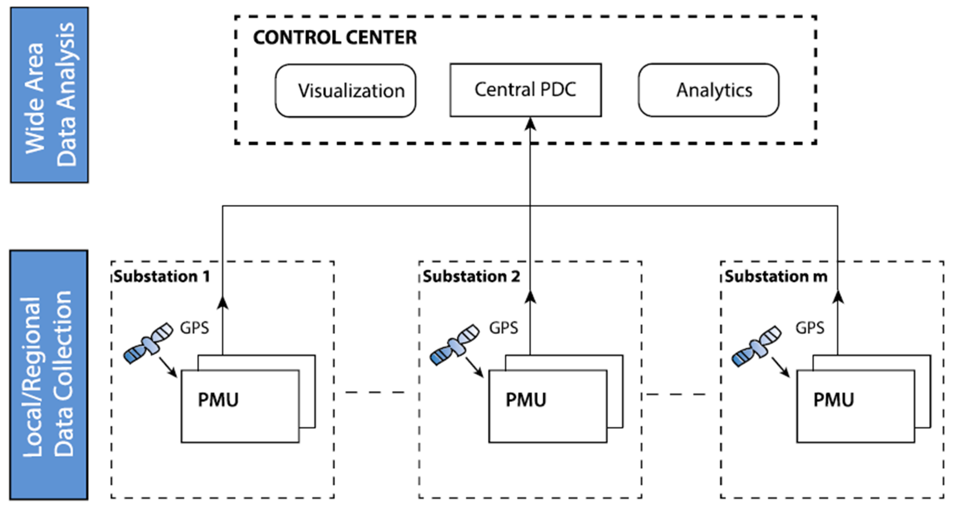 Energies 18 00994 g003