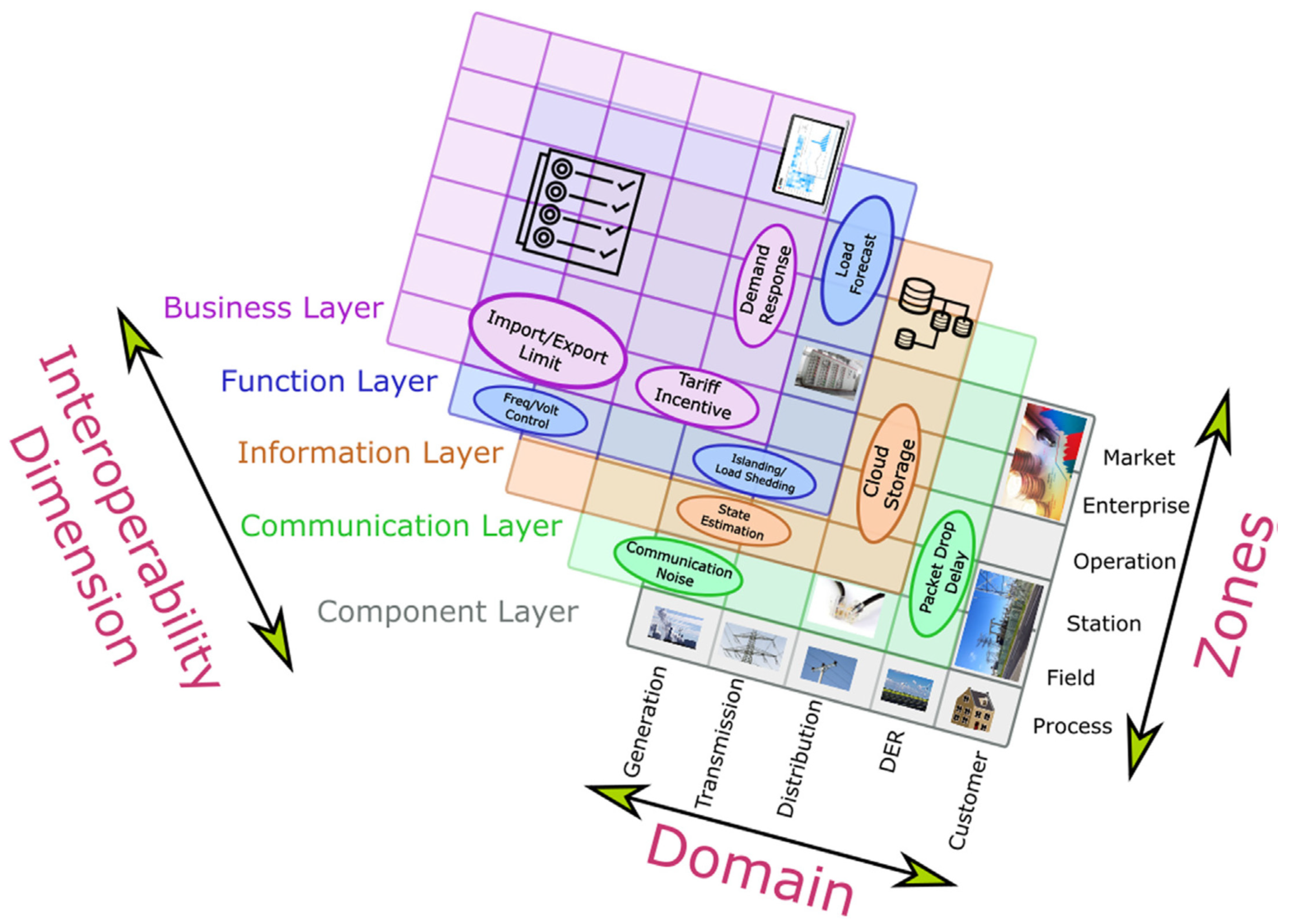 Energies 18 00994 g004