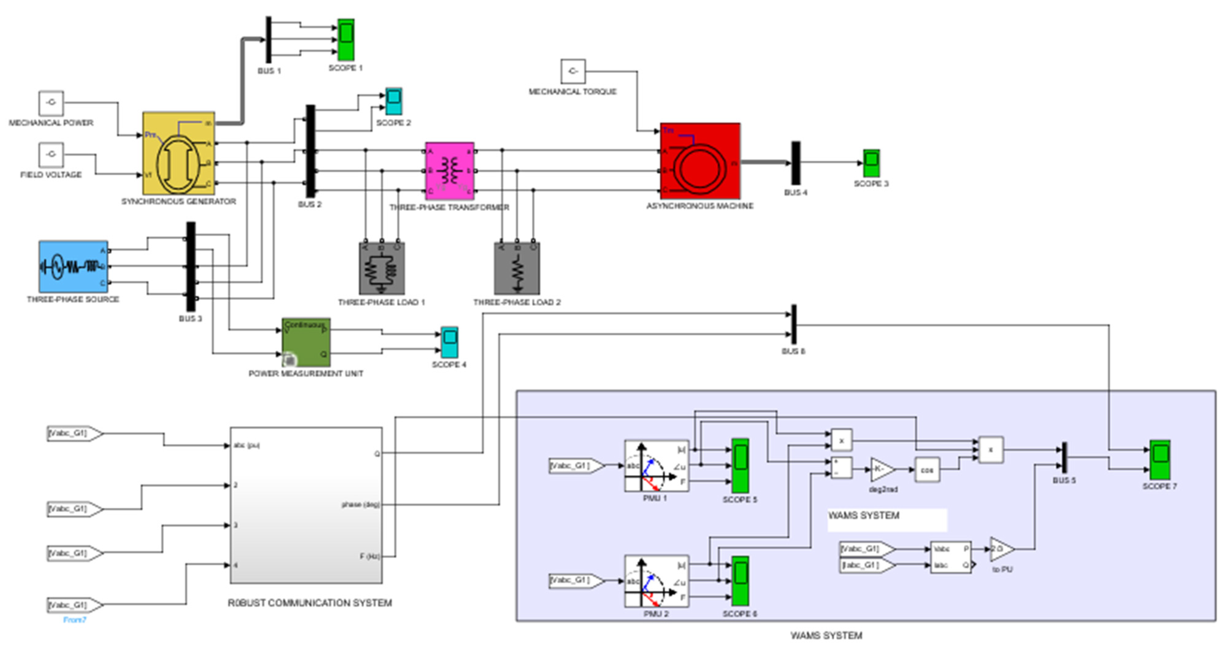 Energies 18 00994 g005
