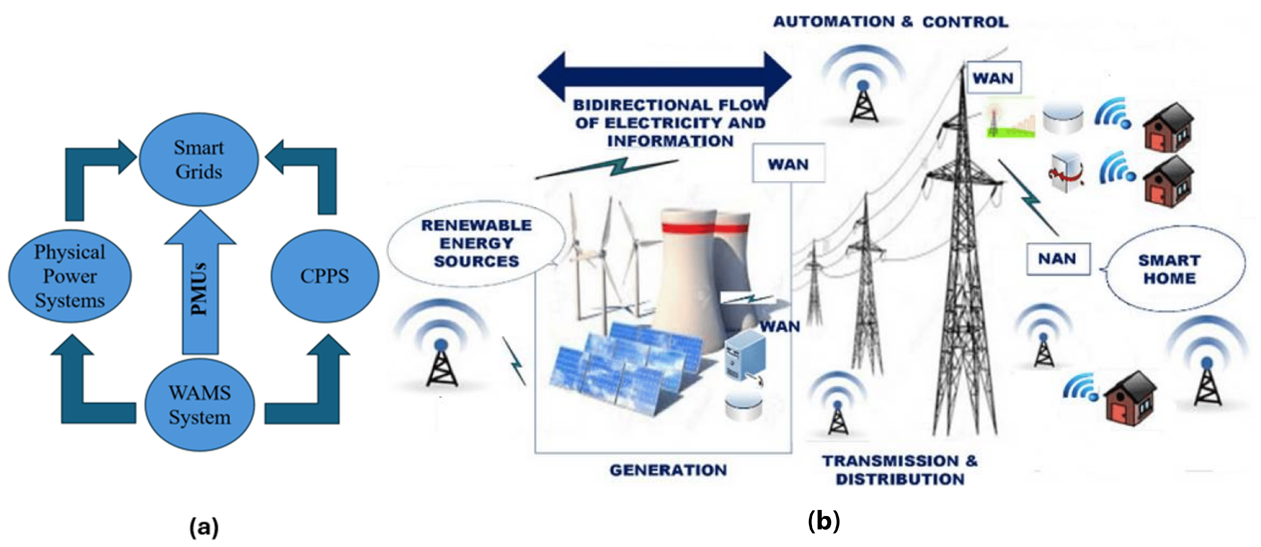 Energies 18 00994 g006