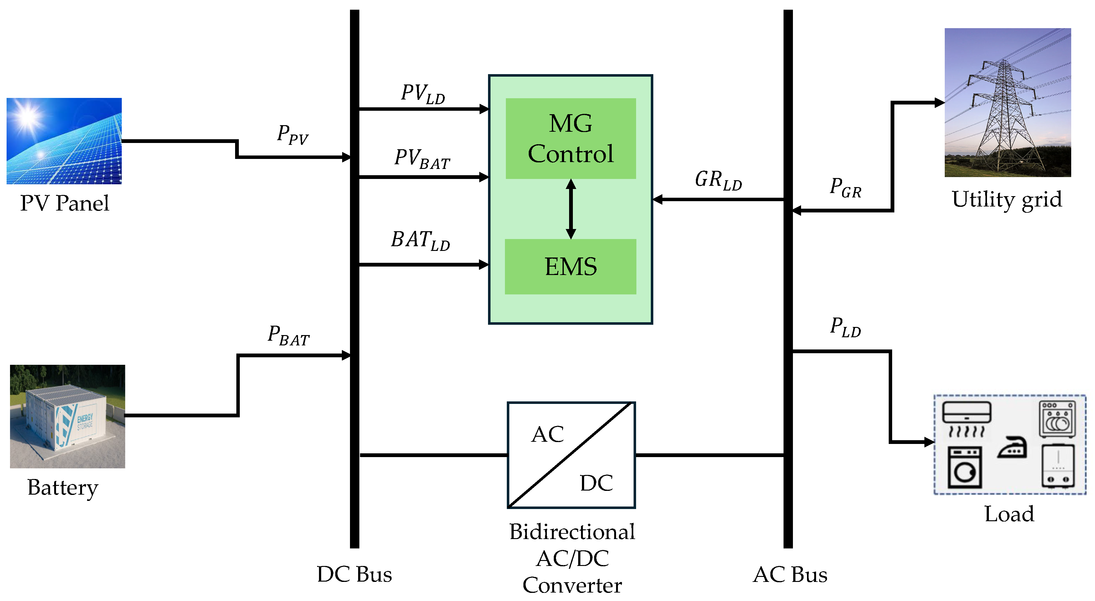 Energies 18 00995 g001