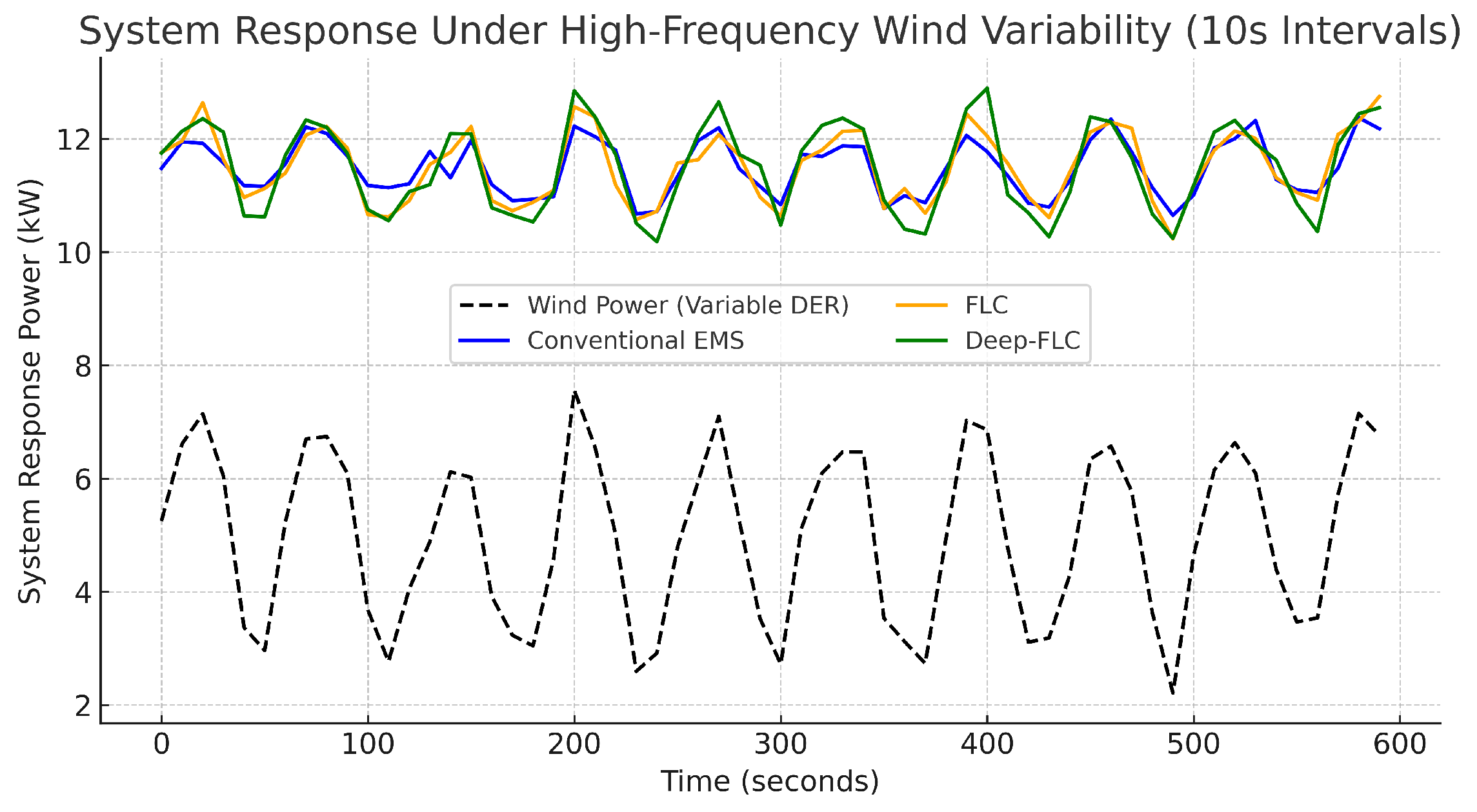 Energies 18 00995 g010