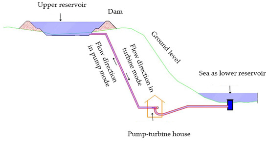 Grid Peak Shaving and Energy Efficiency Improvement
