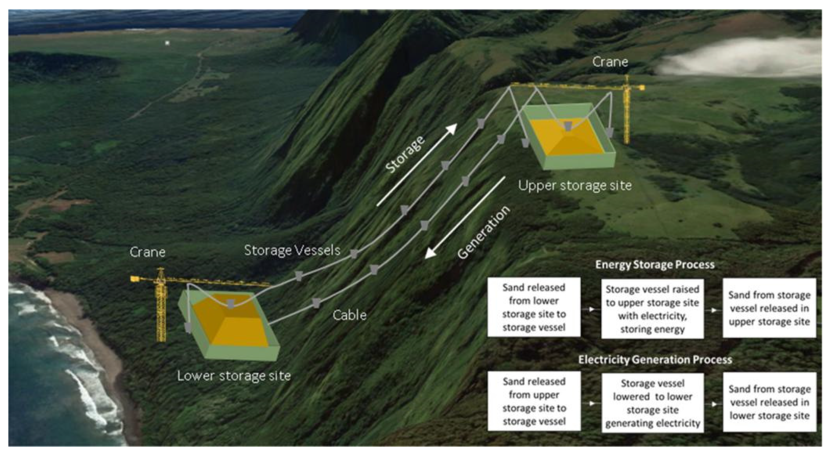 Energies 18 00996 g004