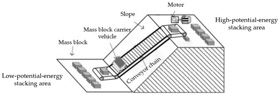 Grid Peak Shaving and Energy Efficiency Improvement