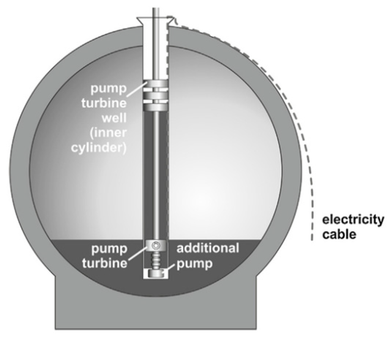 Energies 18 00996 g011