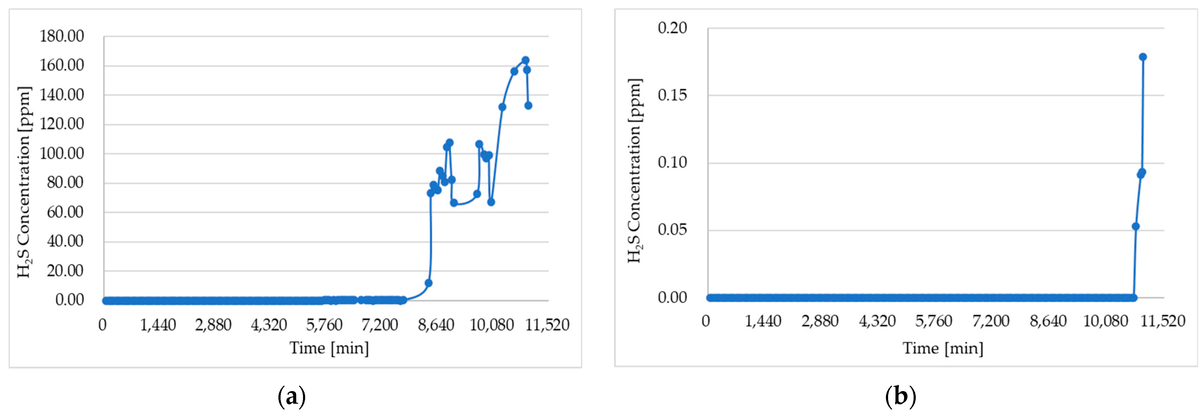 Energies 18 01000 g008 Energies 18 01000 g008