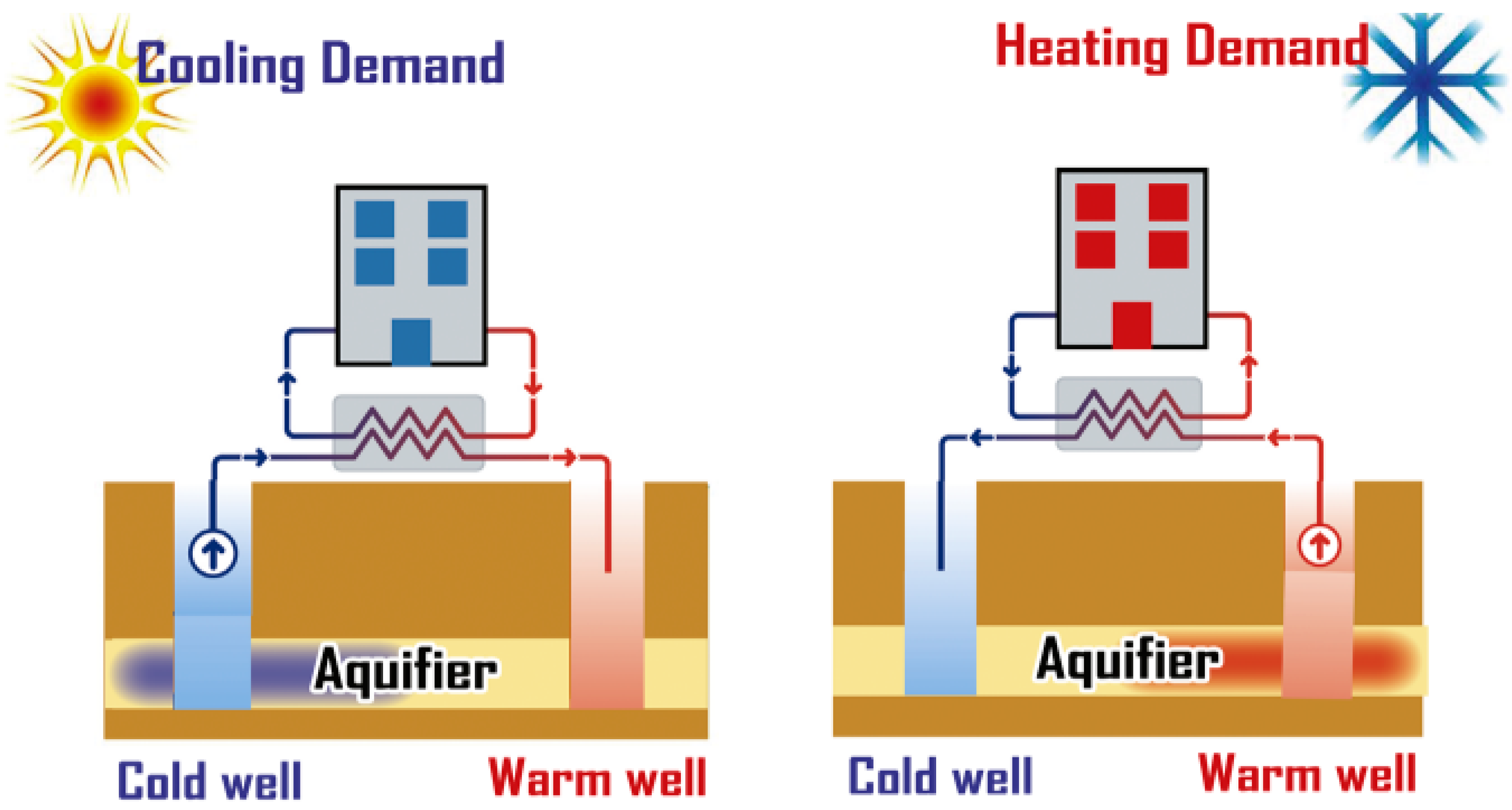 Energies 18 01001 g001 Energies 18 01001 g001