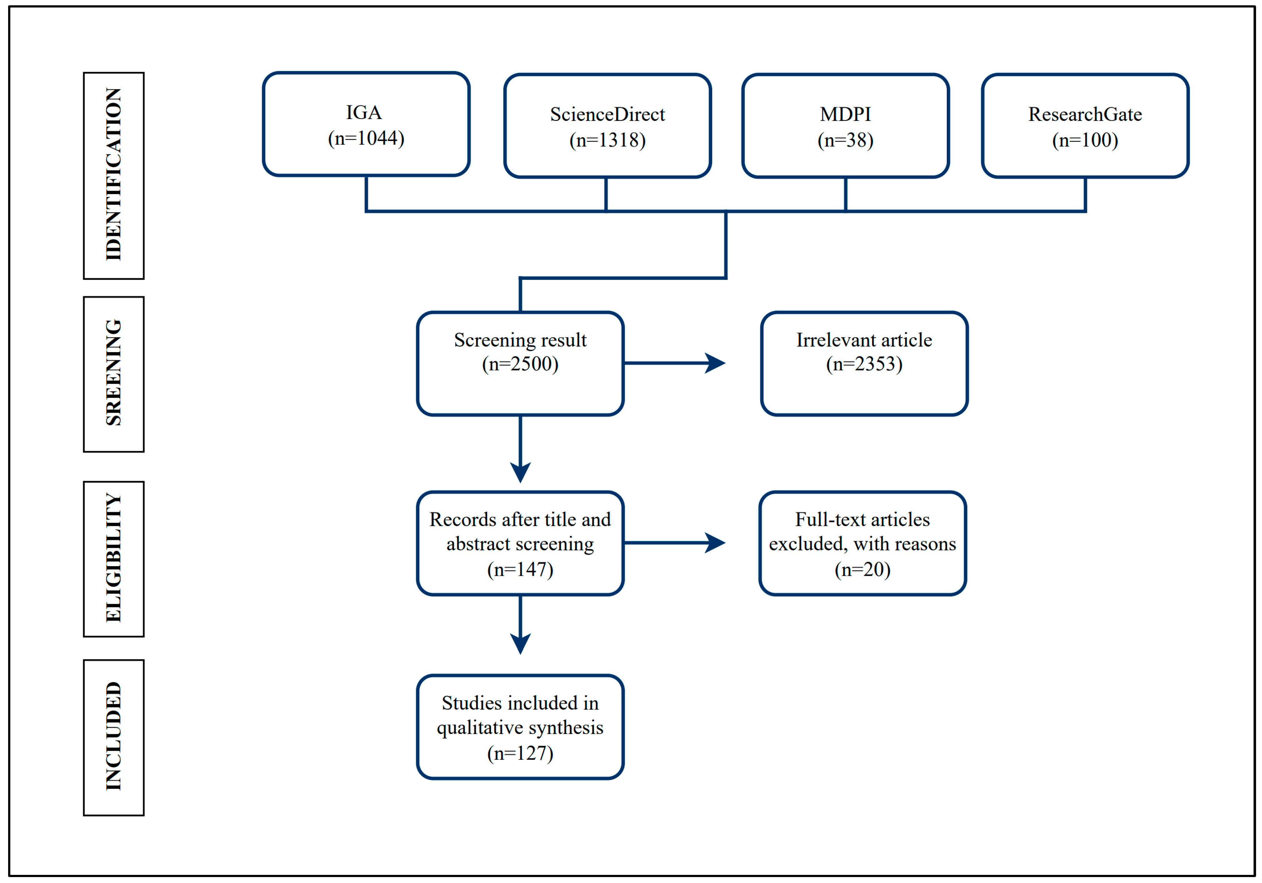 Energies 18 01001 g002 Energies 18 01001 g002