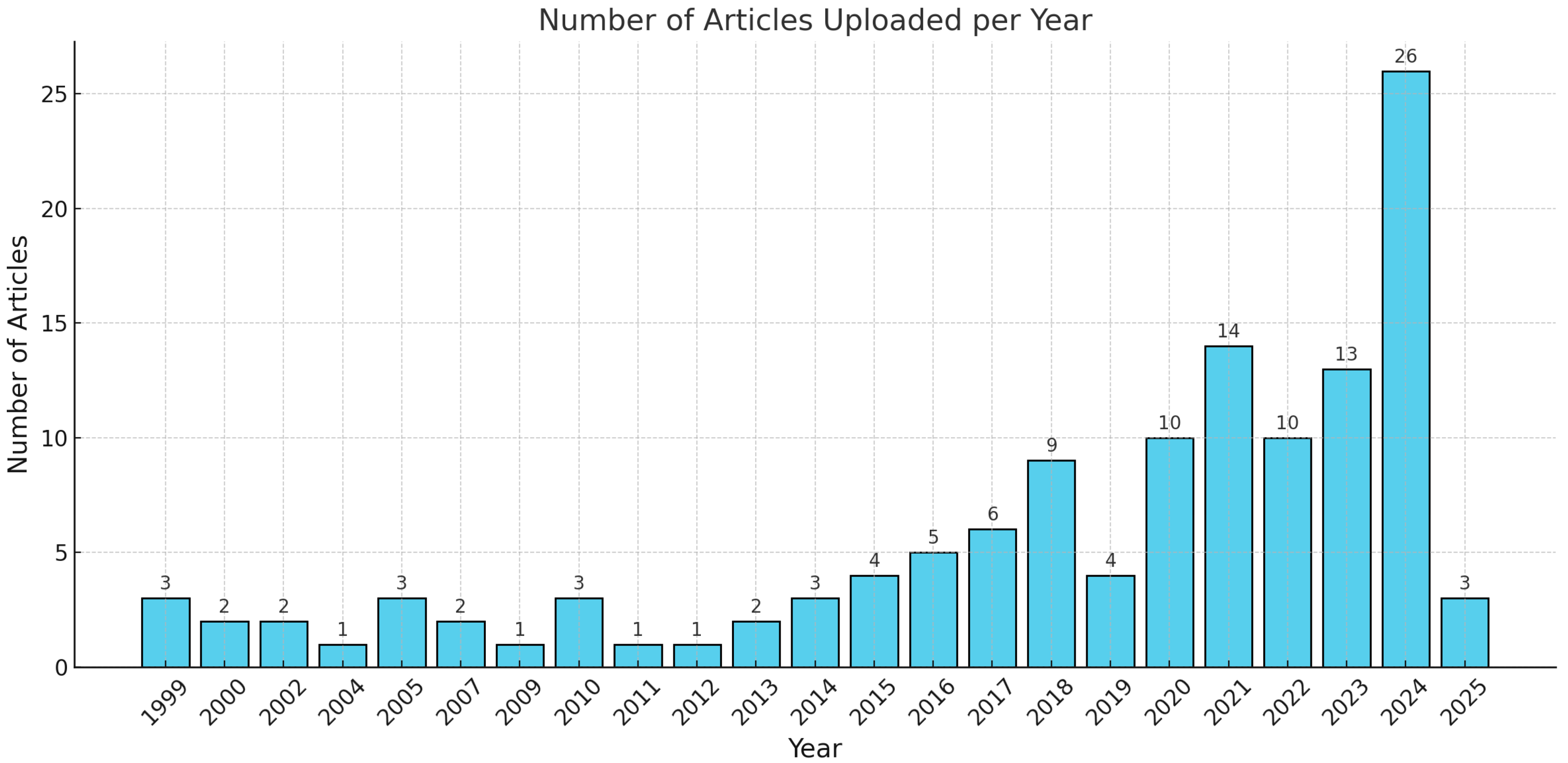 Energies 18 01001 g003 Energies 18 01001 g003