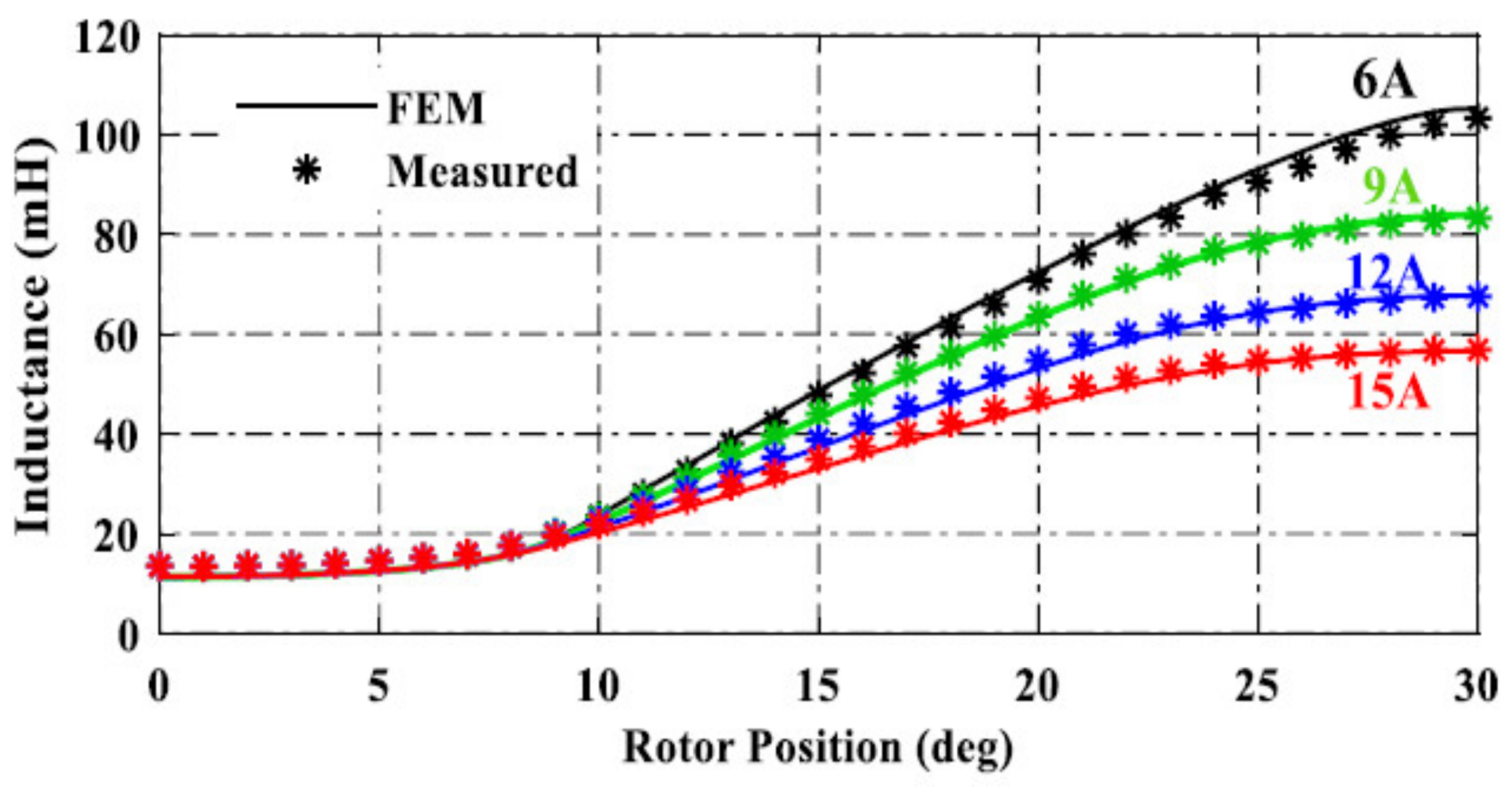 Energies 18 01006 g001