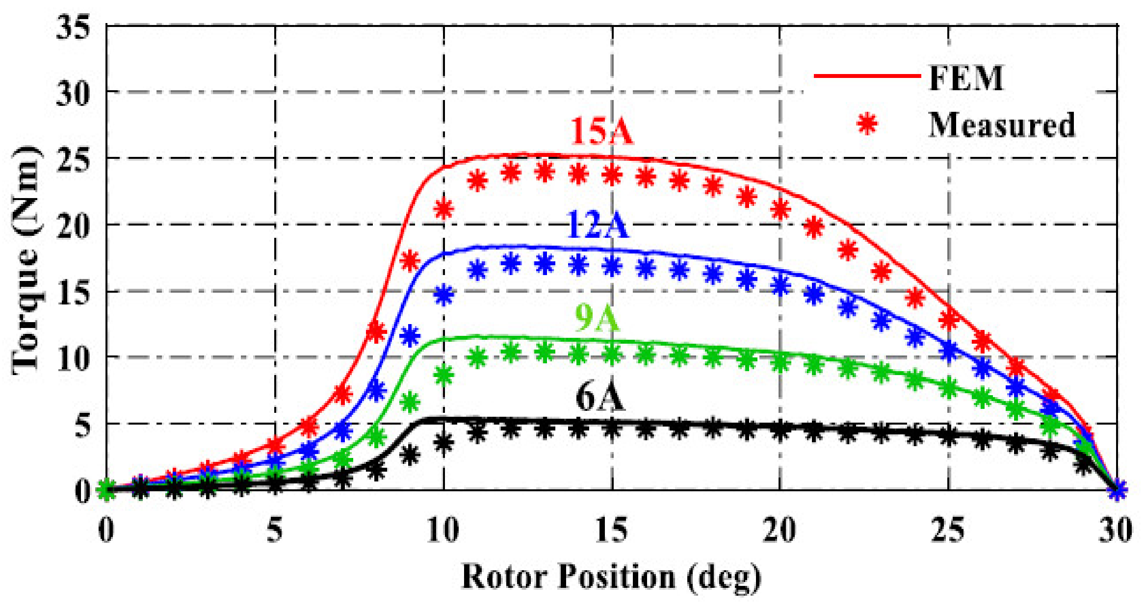 Energies 18 01006 g003