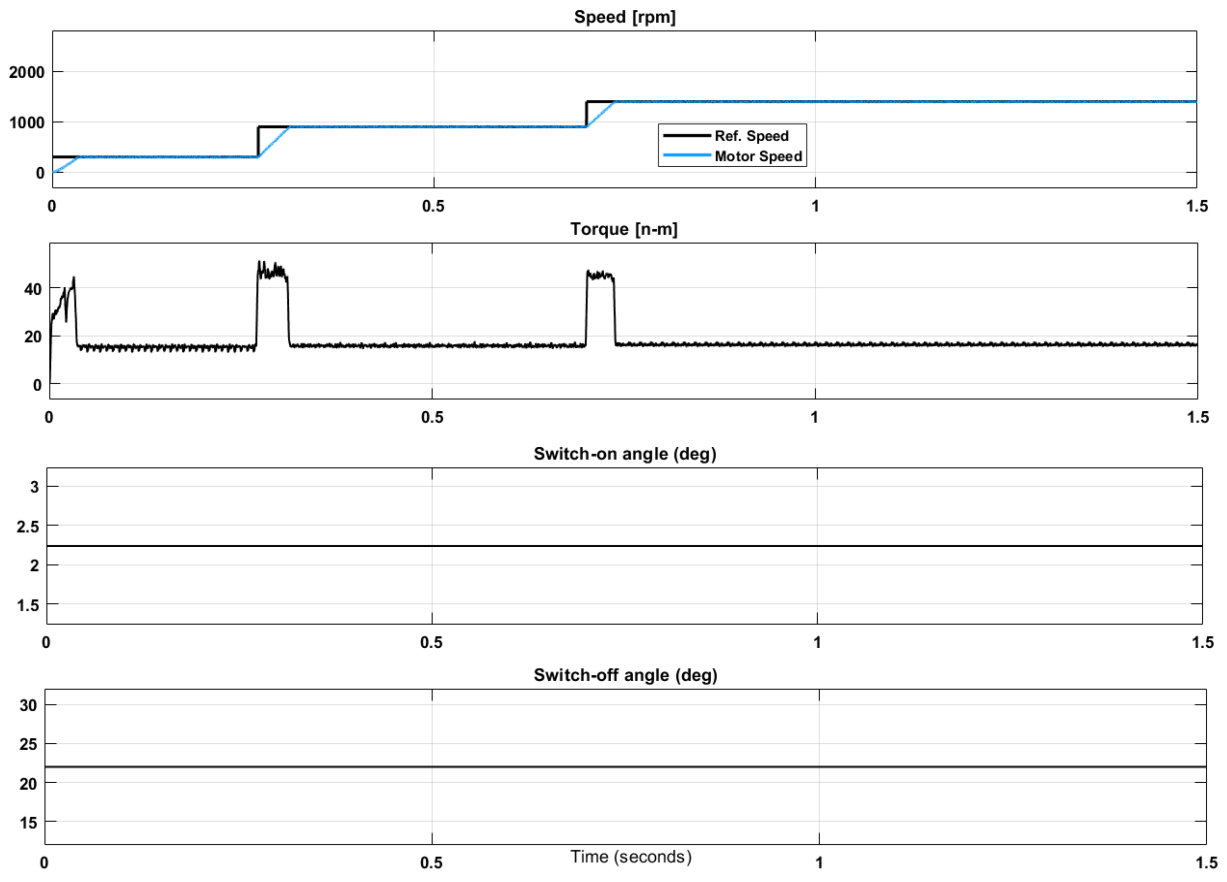 Energies 18 01006 g008