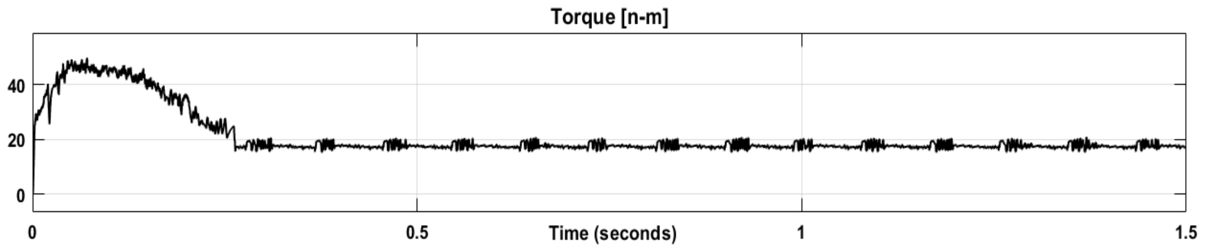 Energies 18 01006 g011