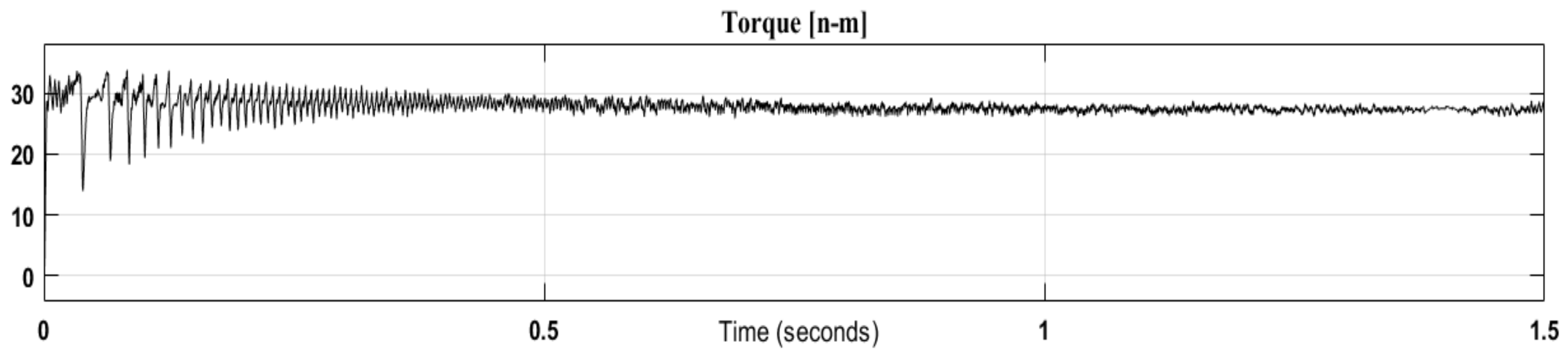 Energies 18 01006 g013