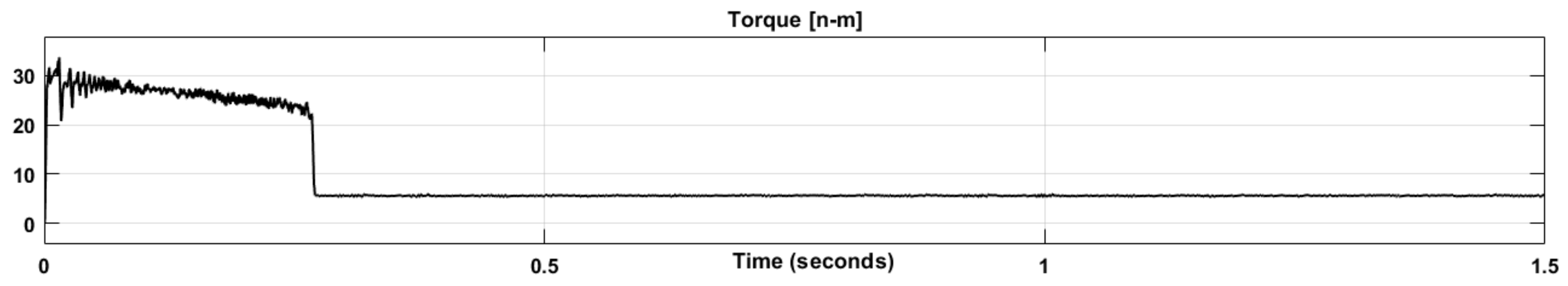 Energies 18 01006 g016