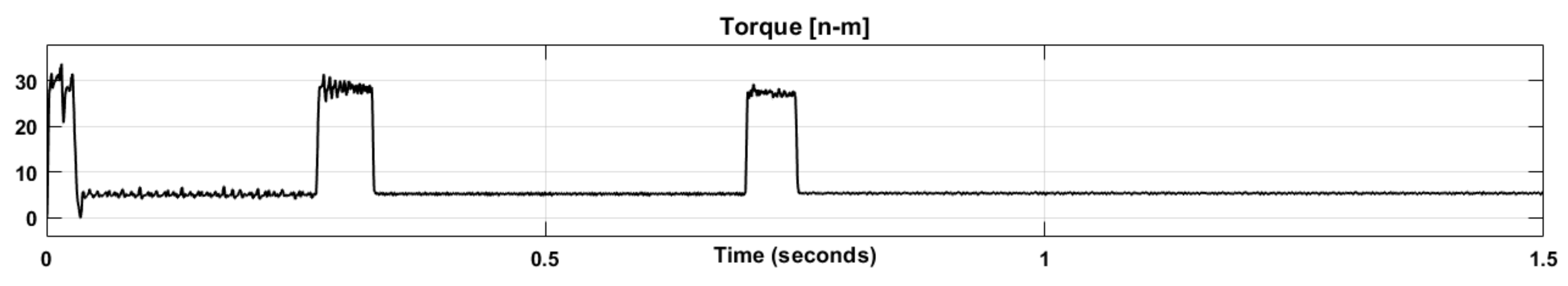 Energies 18 01006 g020