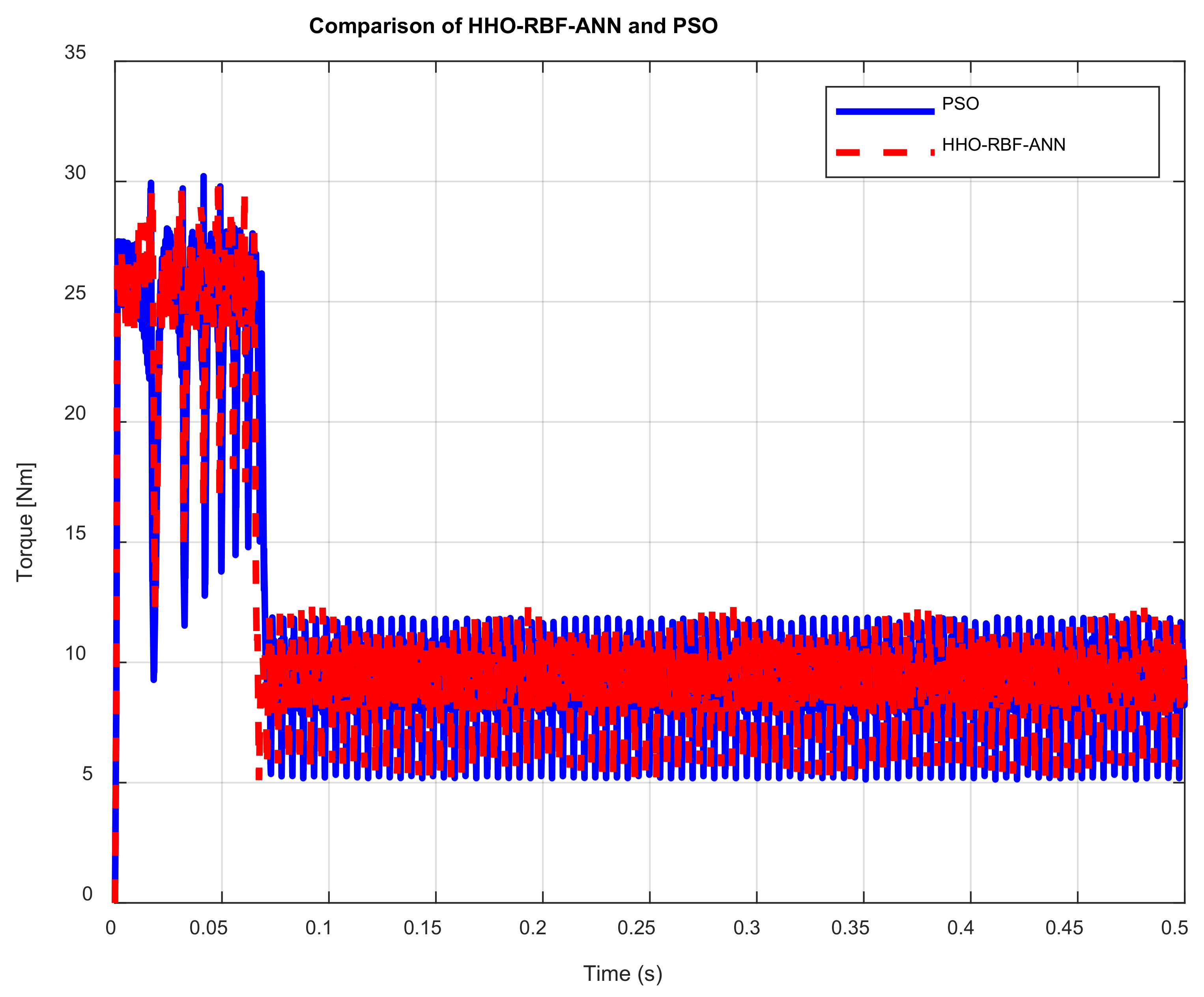 Energies 18 01006 g030