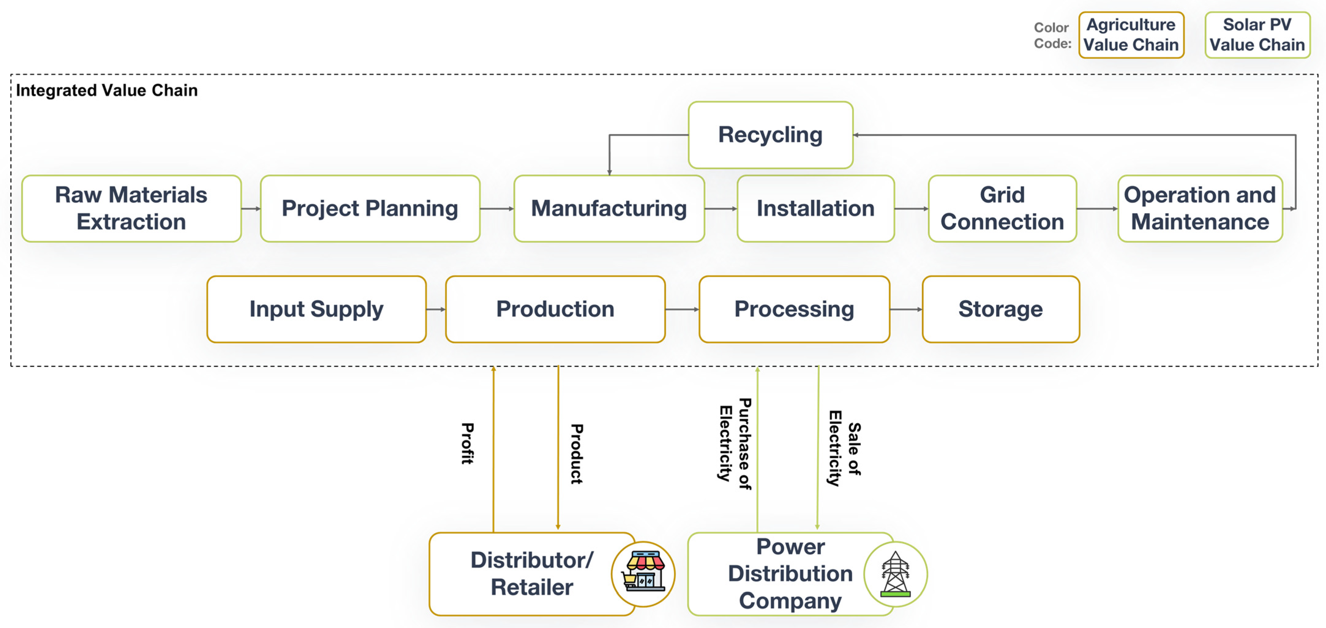 Energies 18 01007 g002