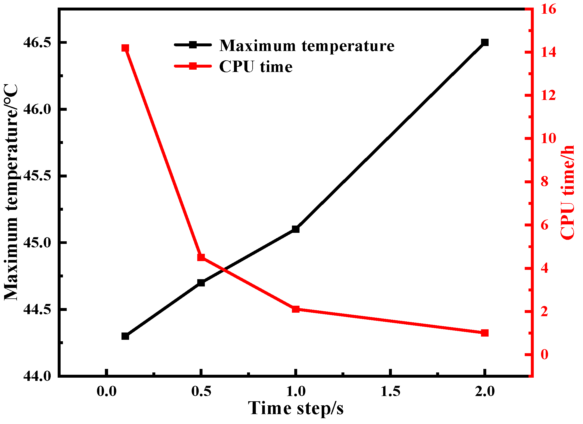 Energies 18 01011 g004