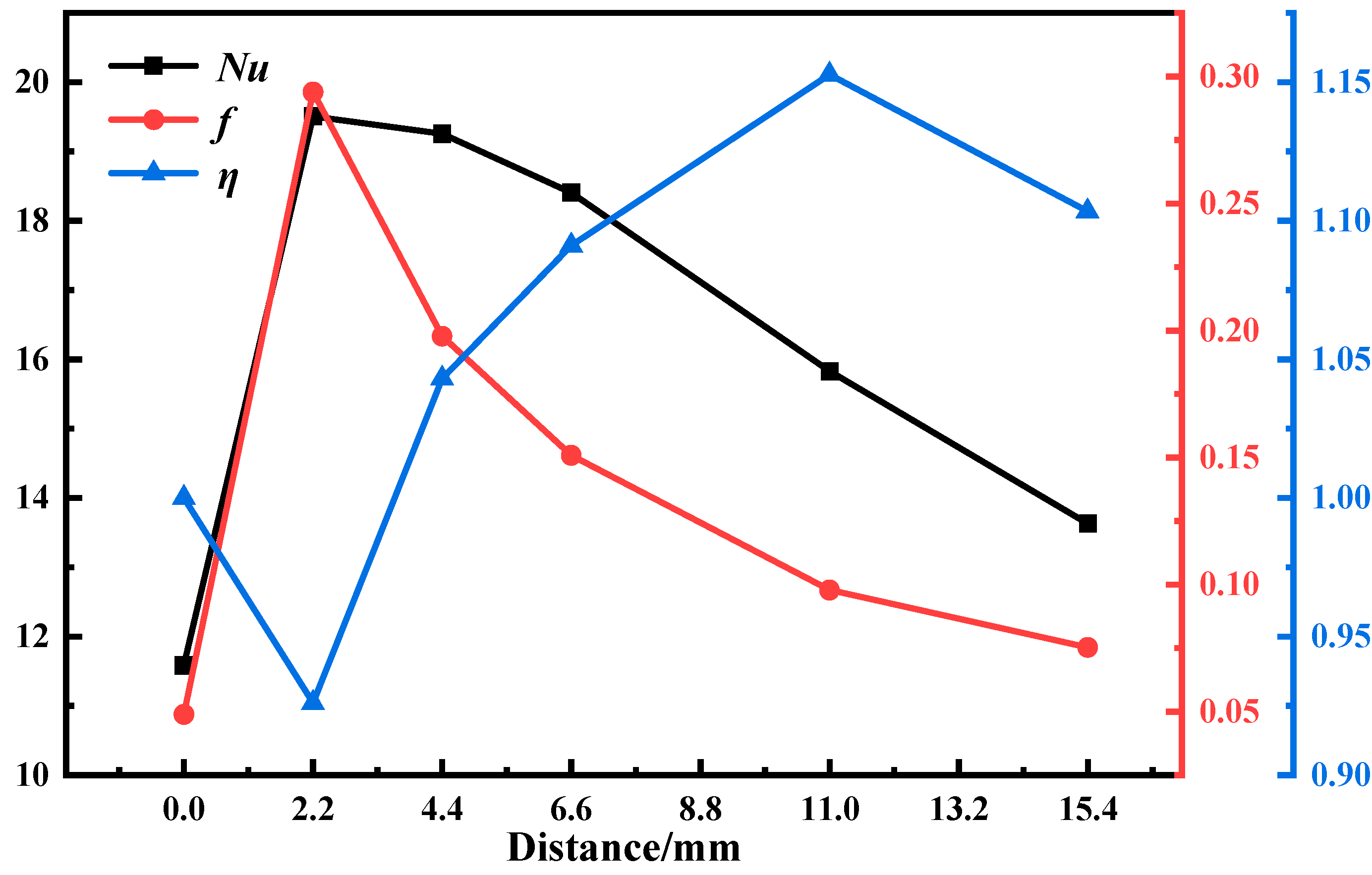 Energies 18 01011 g007