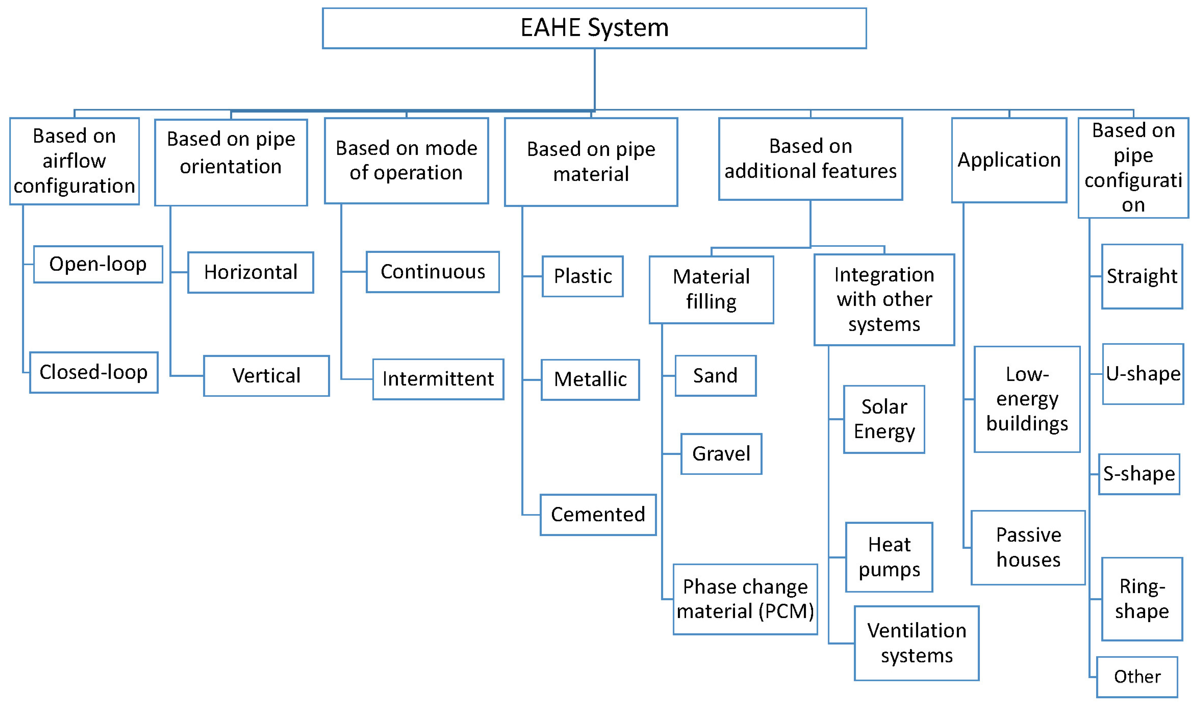Energies 18 01017 g001