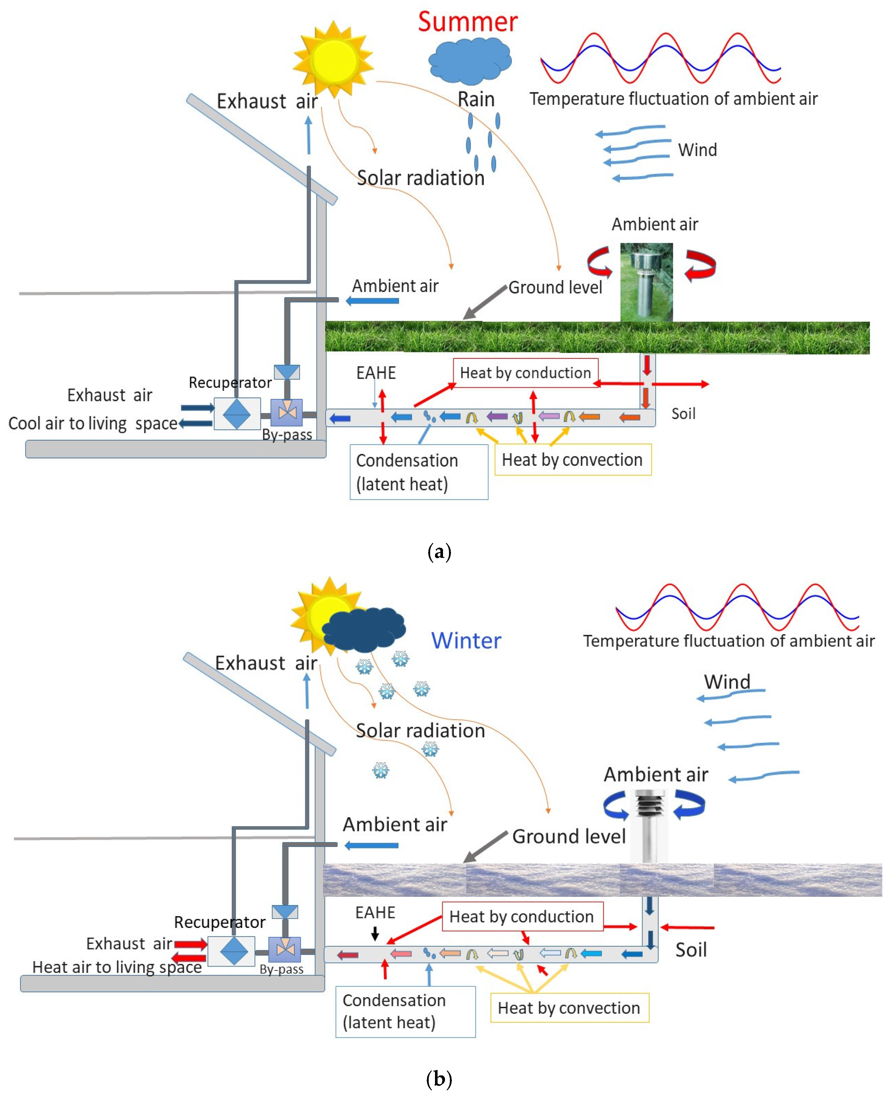 Energies 18 01017 g002