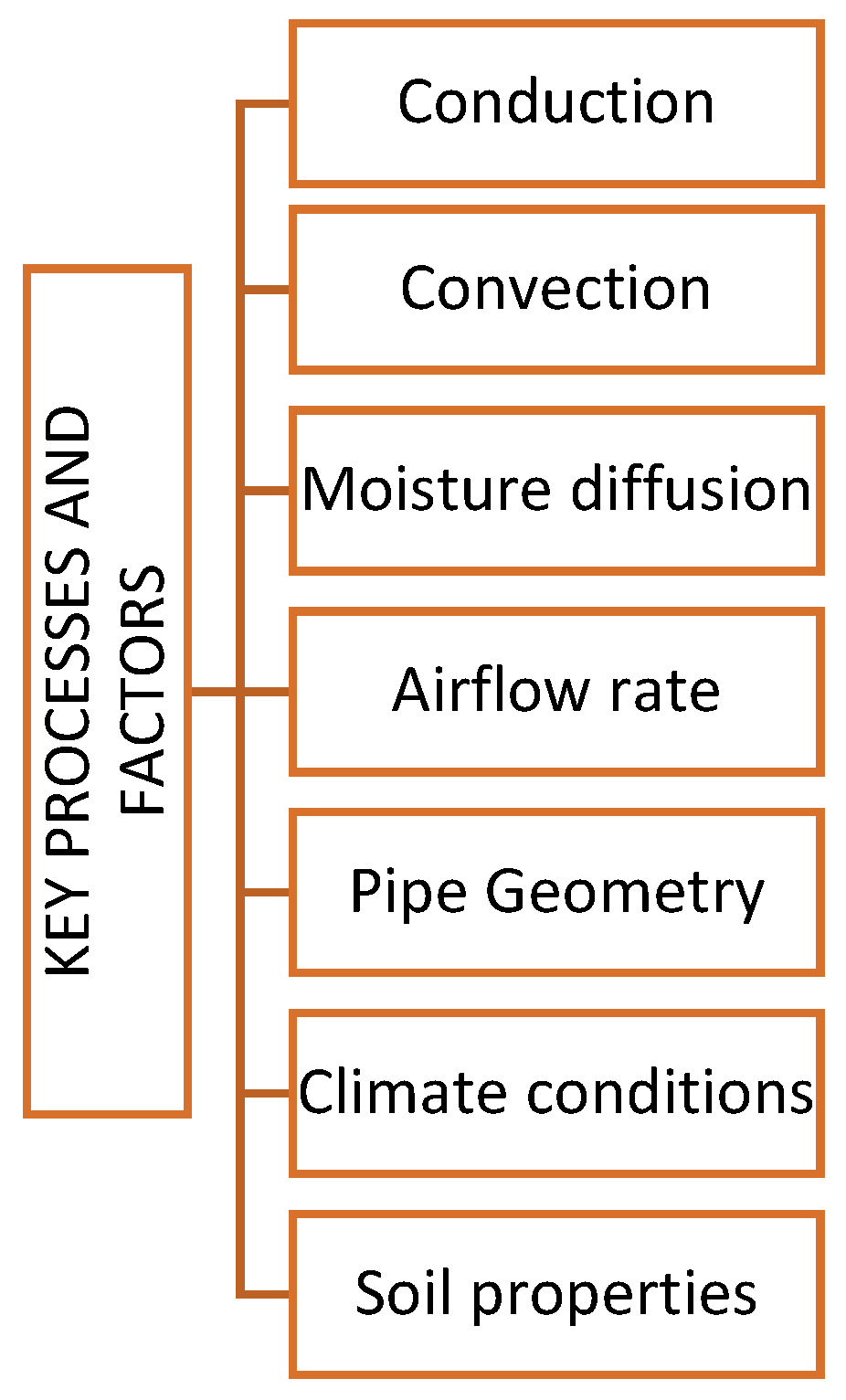 Energies 18 01017 g003