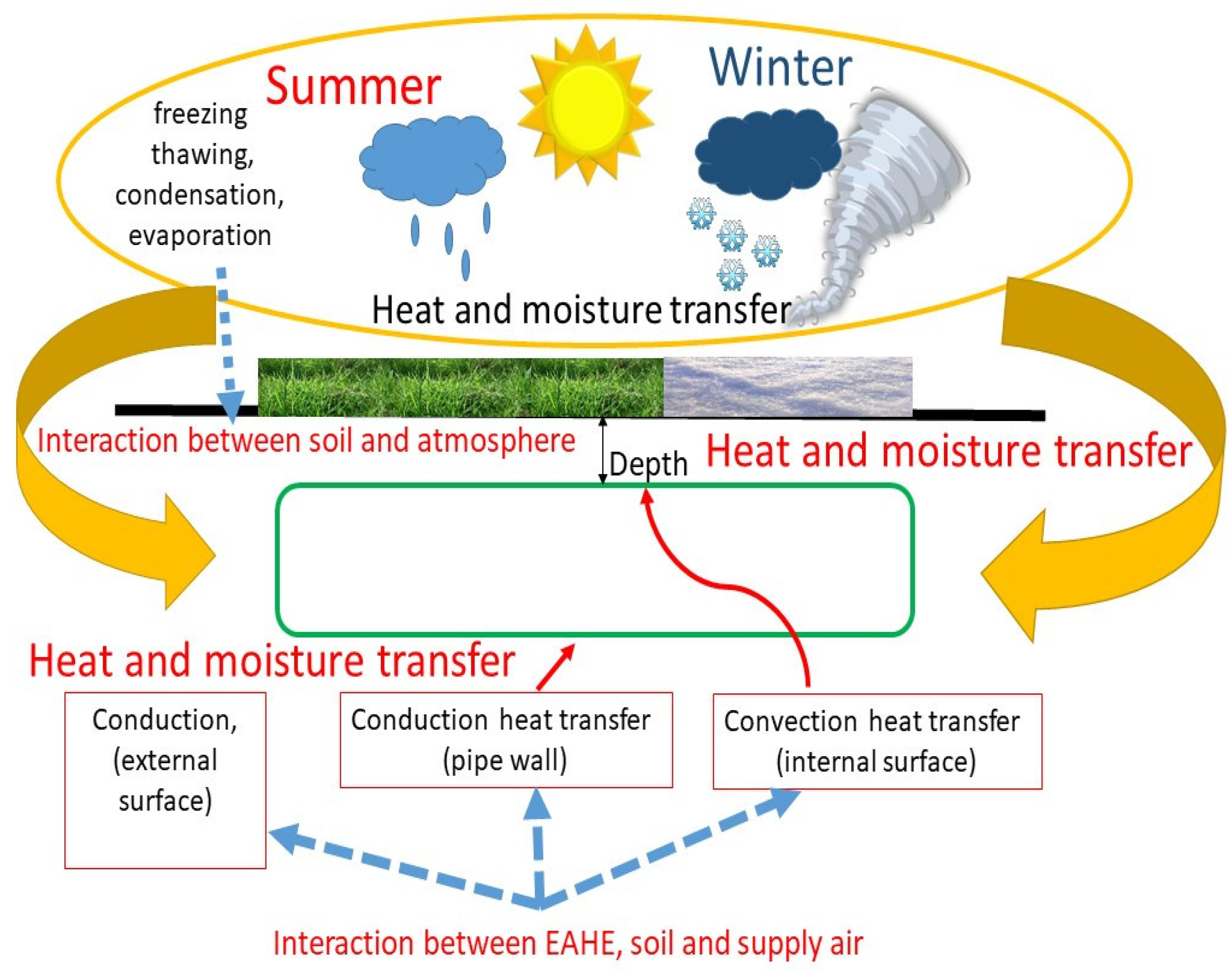 Energies 18 01017 g004