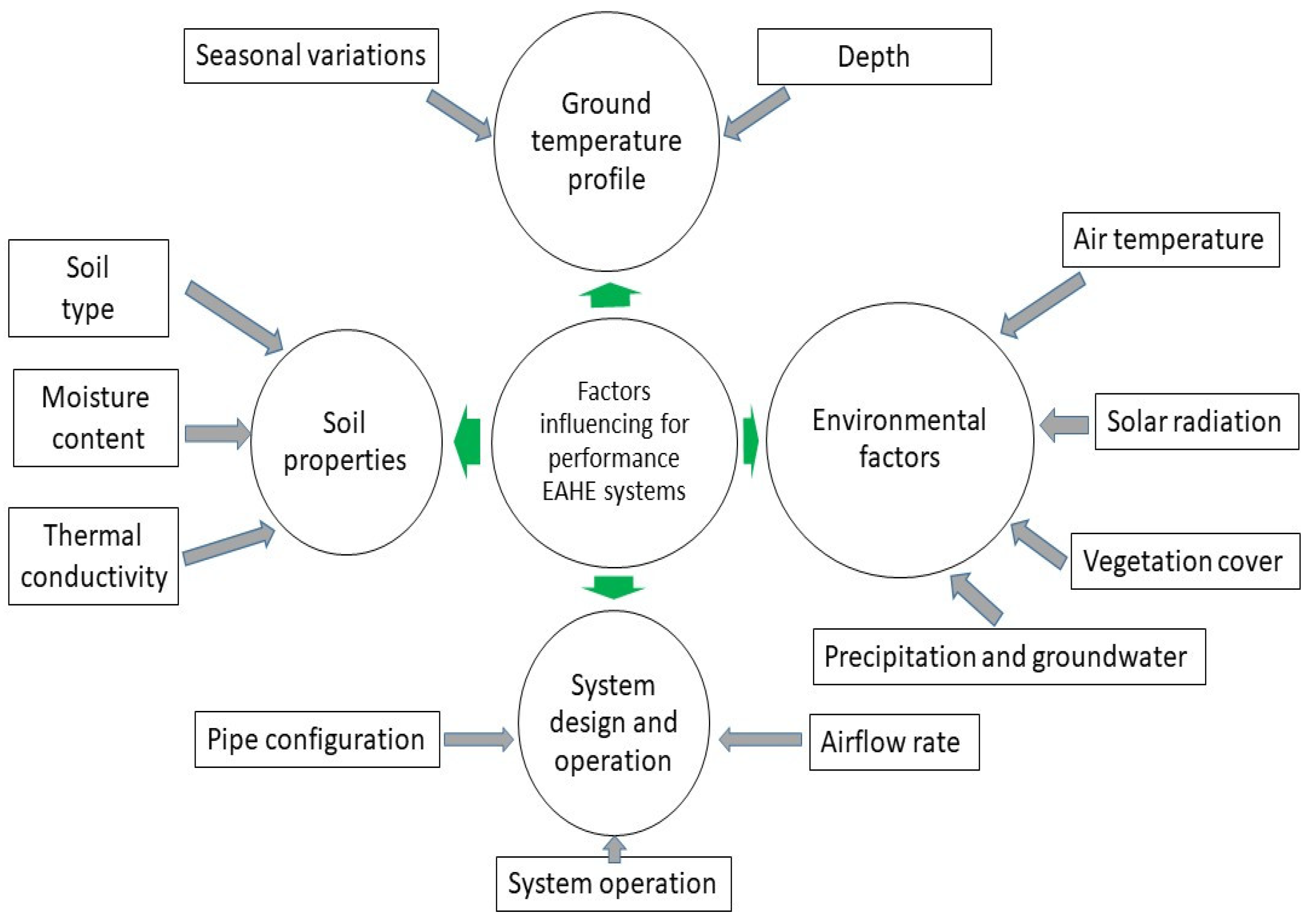 Energies 18 01017 g005