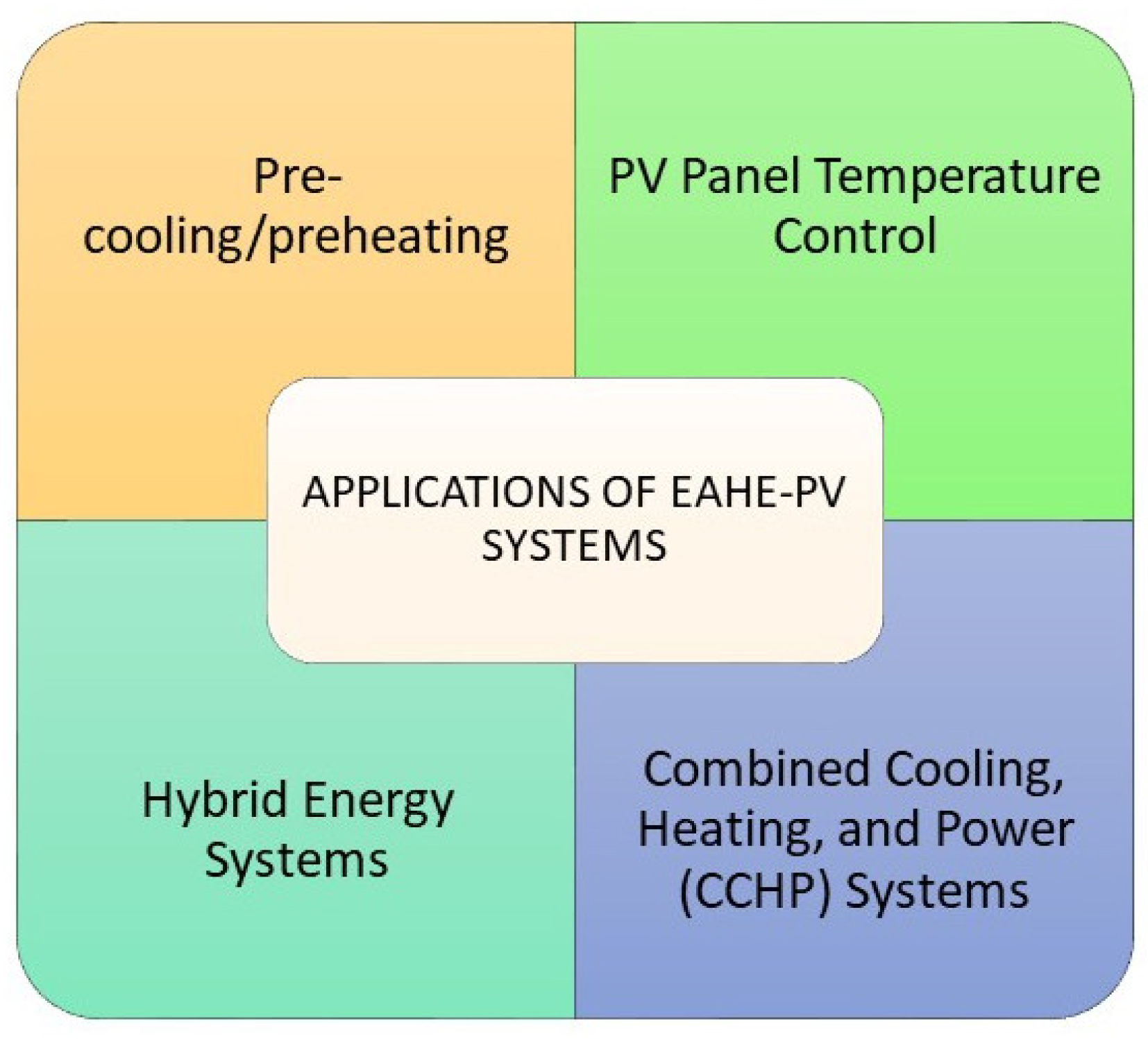 Energies 18 01017 g008