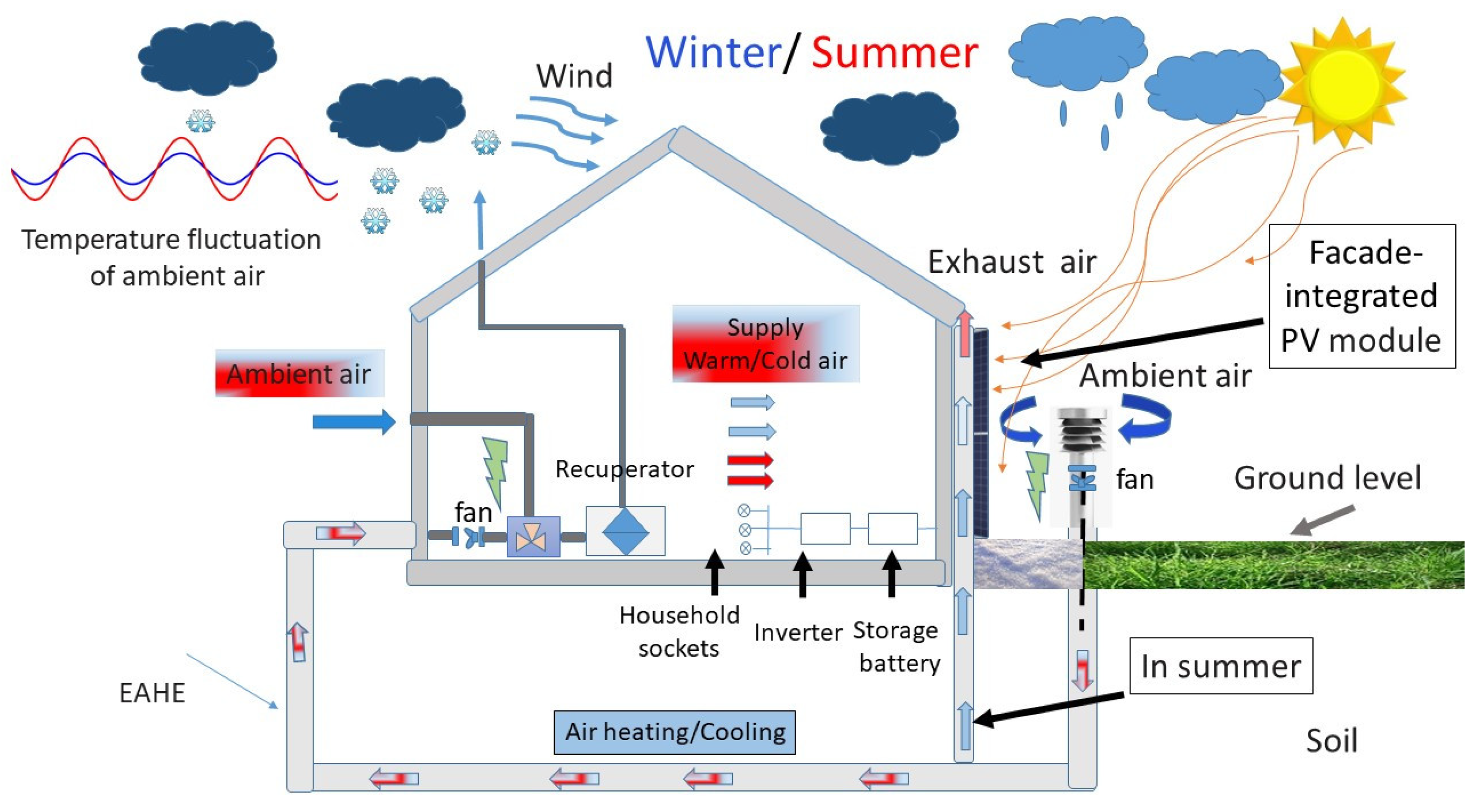 Energies 18 01017 g010
