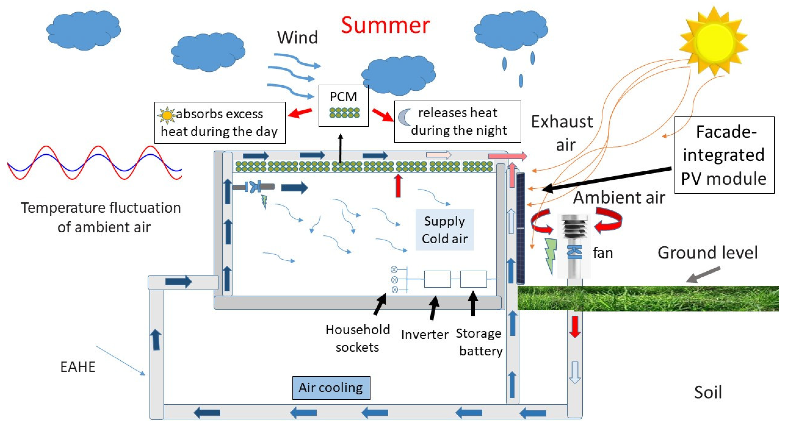 Energies 18 01017 g011